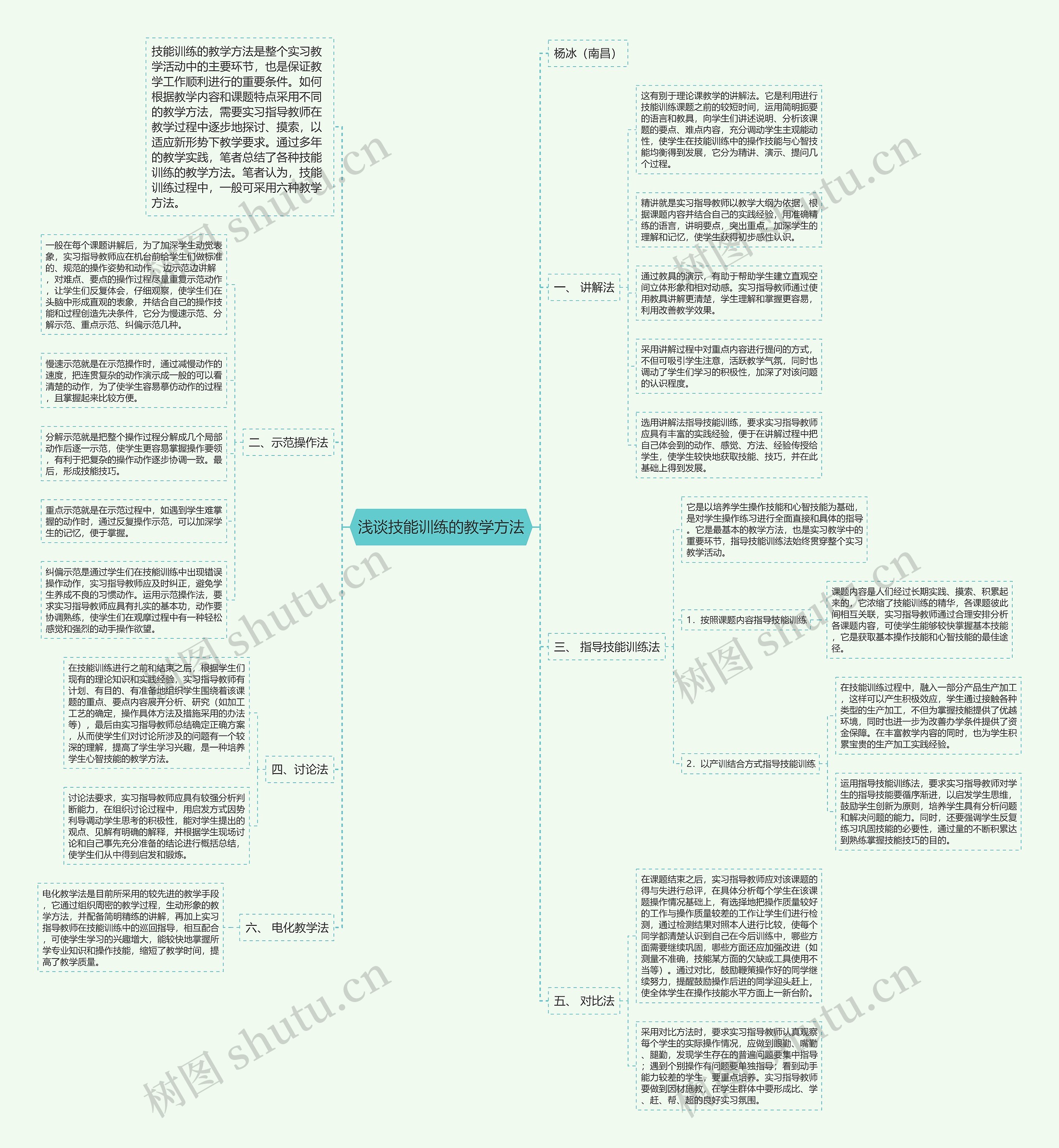 浅谈技能训练的教学方法思维导图