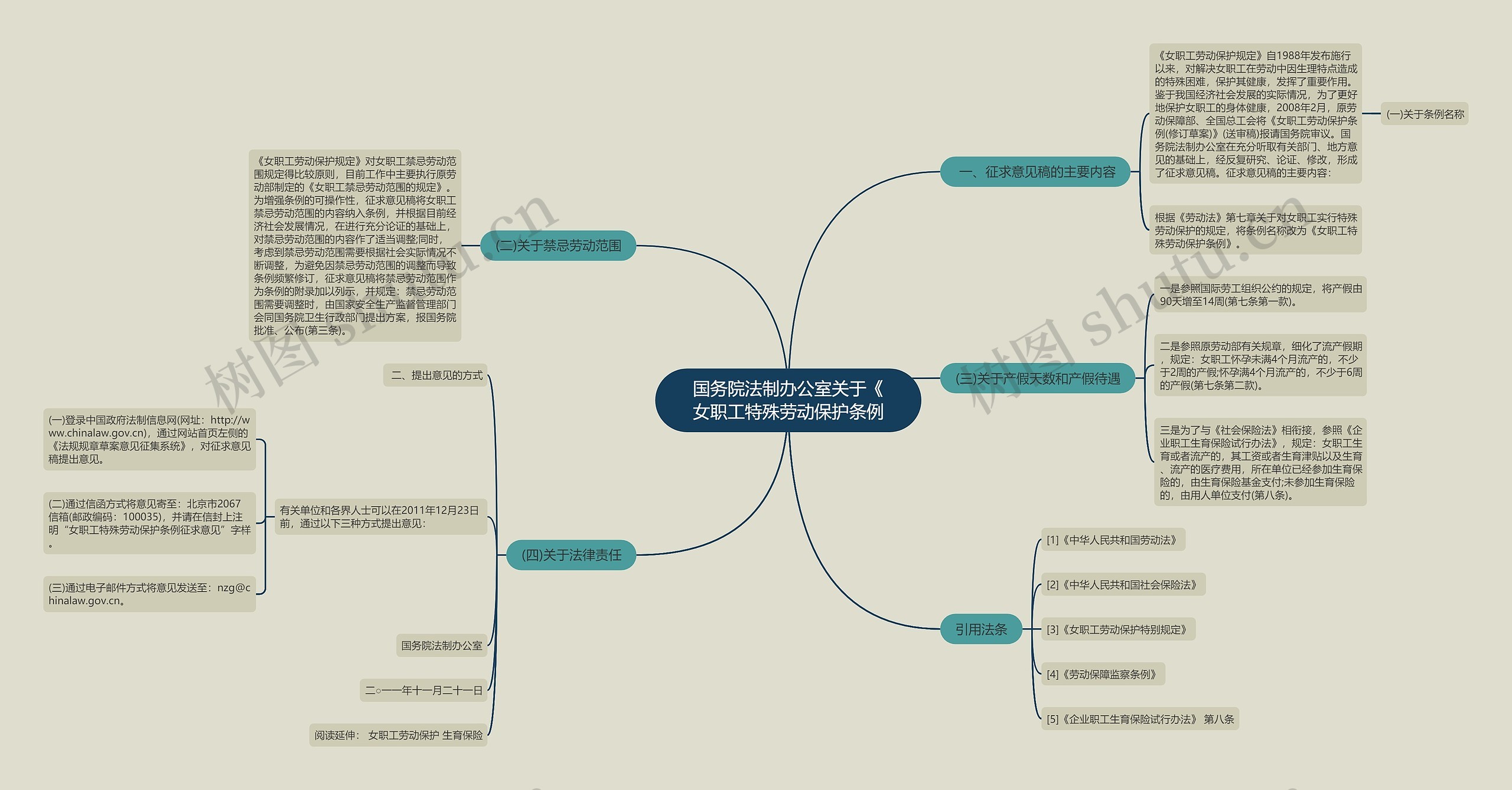 国务院法制办公室关于《女职工特殊劳动保护条例