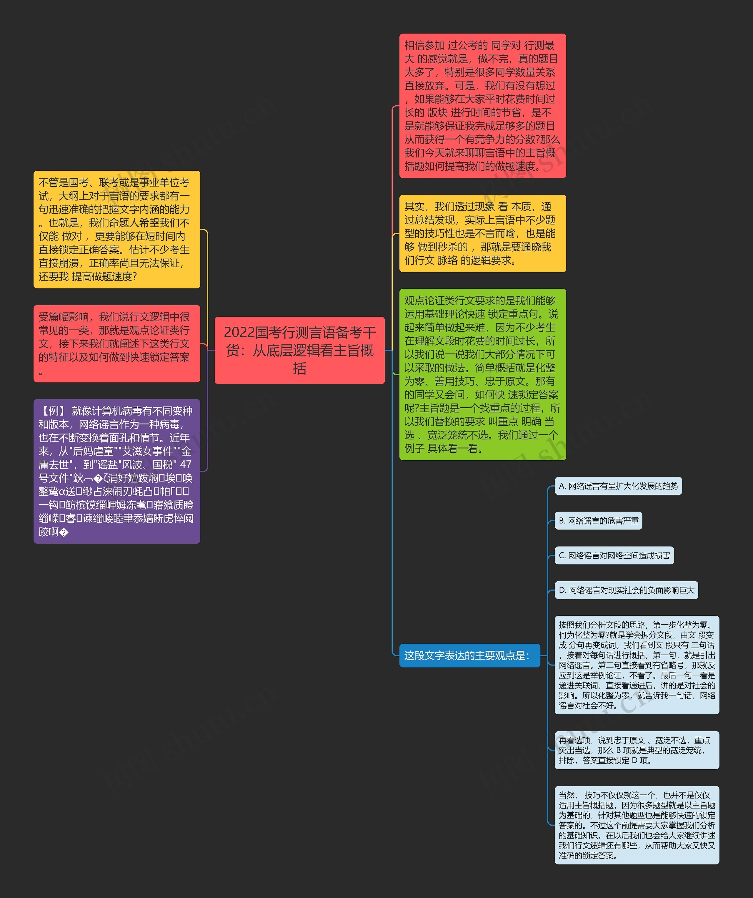 2022国考行测言语备考干货：从底层逻辑看主旨概括