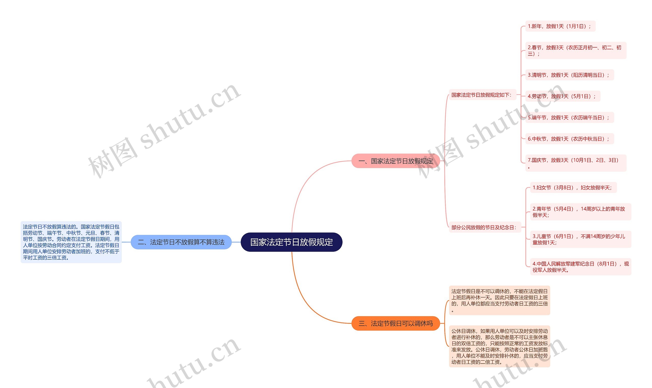 国家法定节日放假规定思维导图