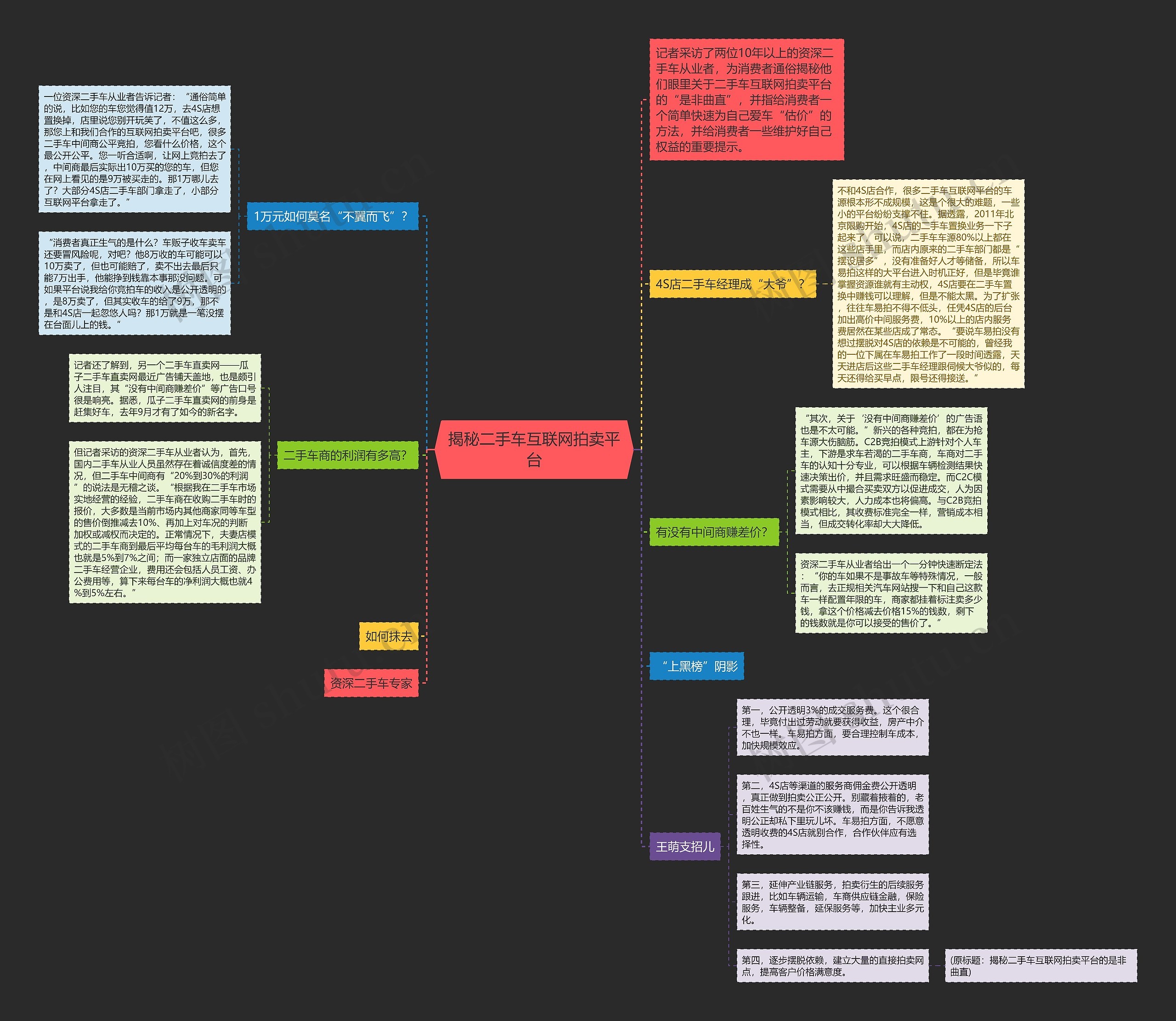 揭秘二手车互联网拍卖平台 揭秘二手车互联网拍卖平台