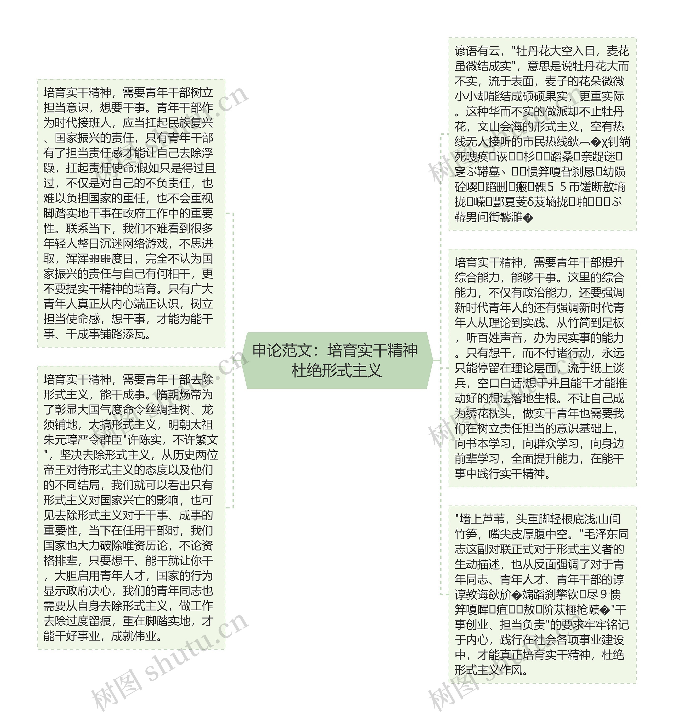 申论范文：培育实干精神 杜绝形式主义思维导图