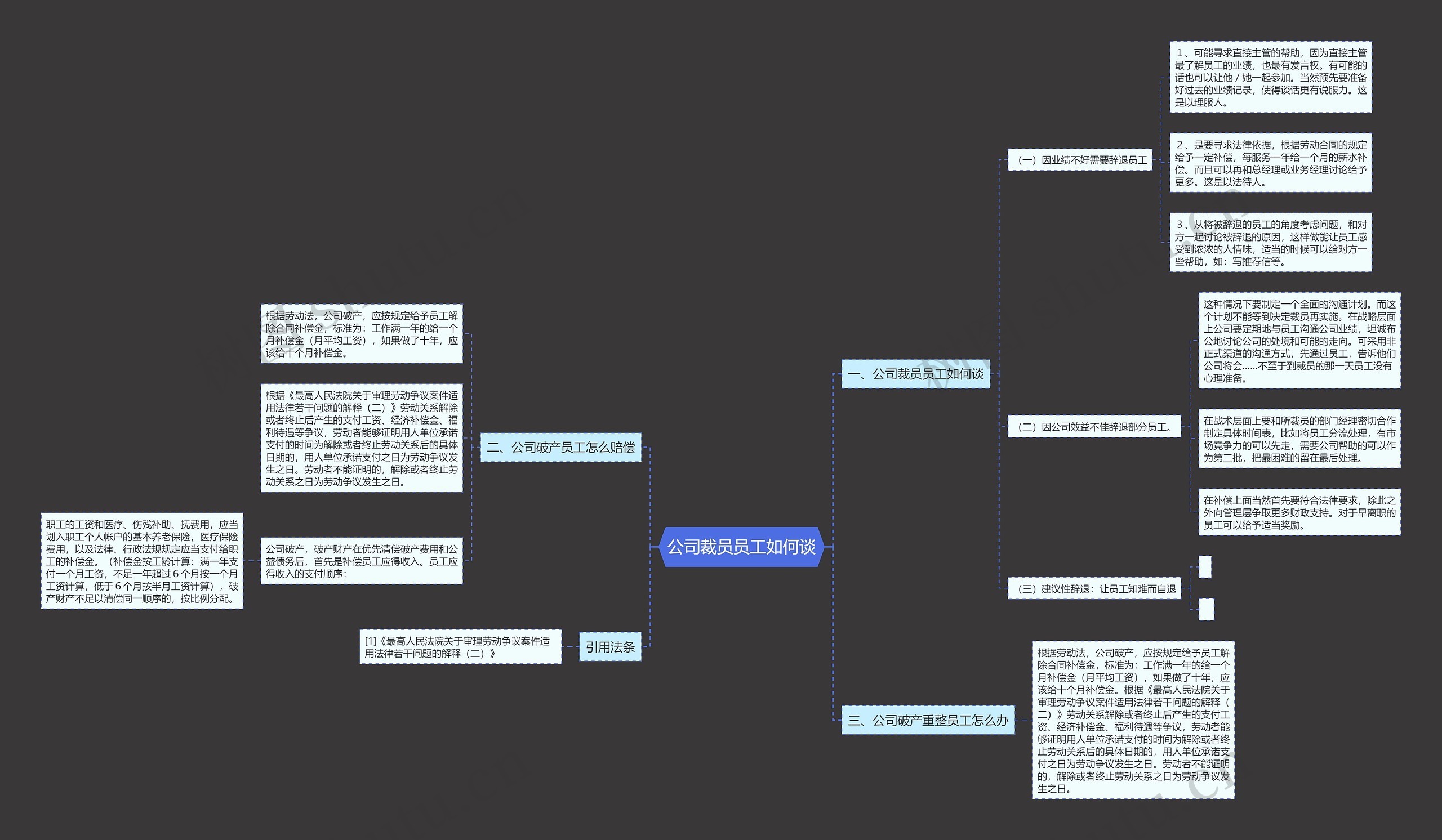 公司裁员员工如何谈思维导图