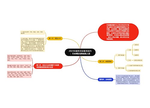 2023年国考申论备考技巧:归纳概括题破题之道 2023年国考申论备考技巧:归纳概括题破题之道