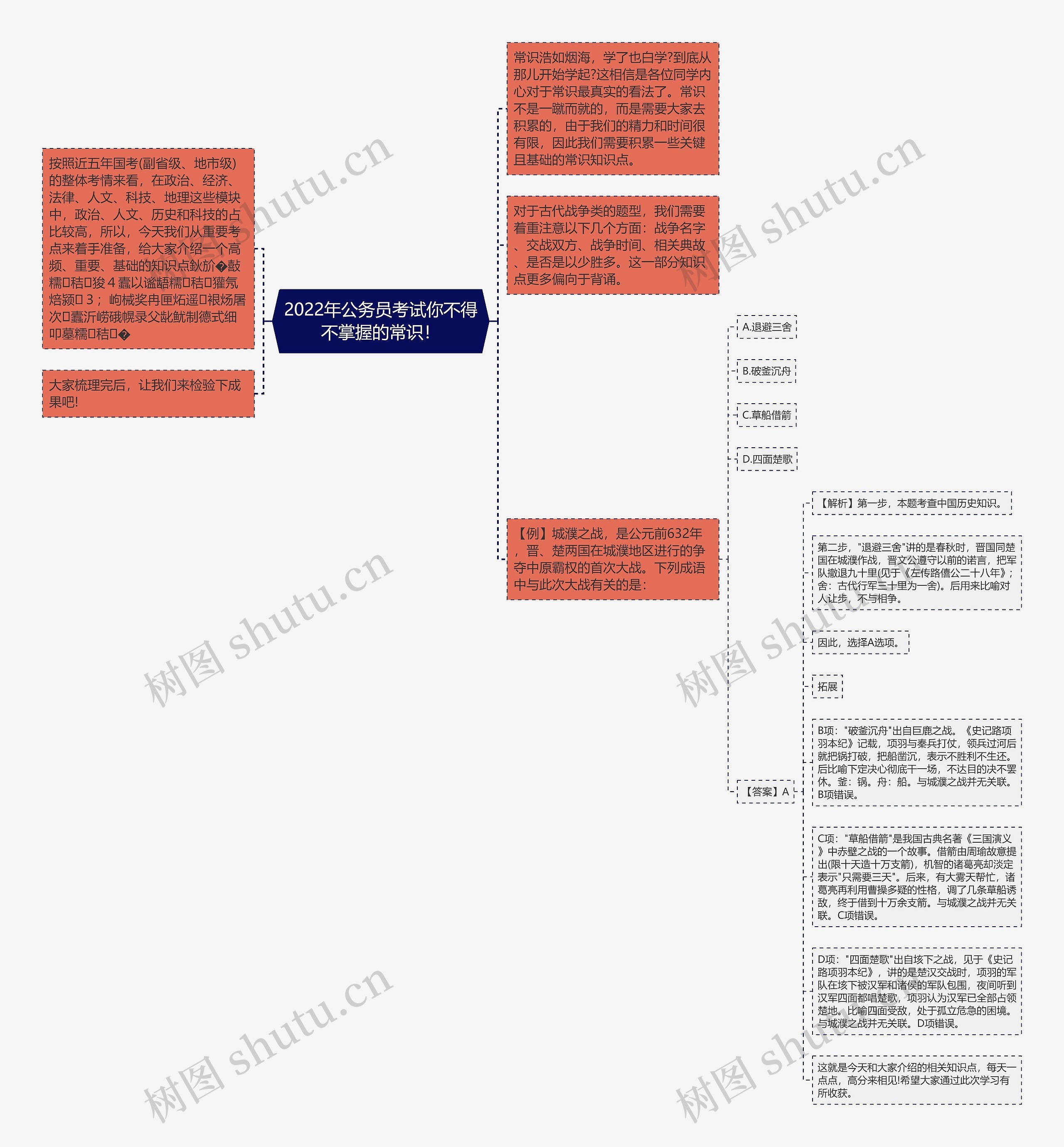 2022年公务员考试你不得不掌握的常识！思维导图