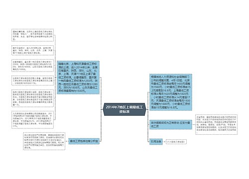 2014年7地区上调最低工资标准