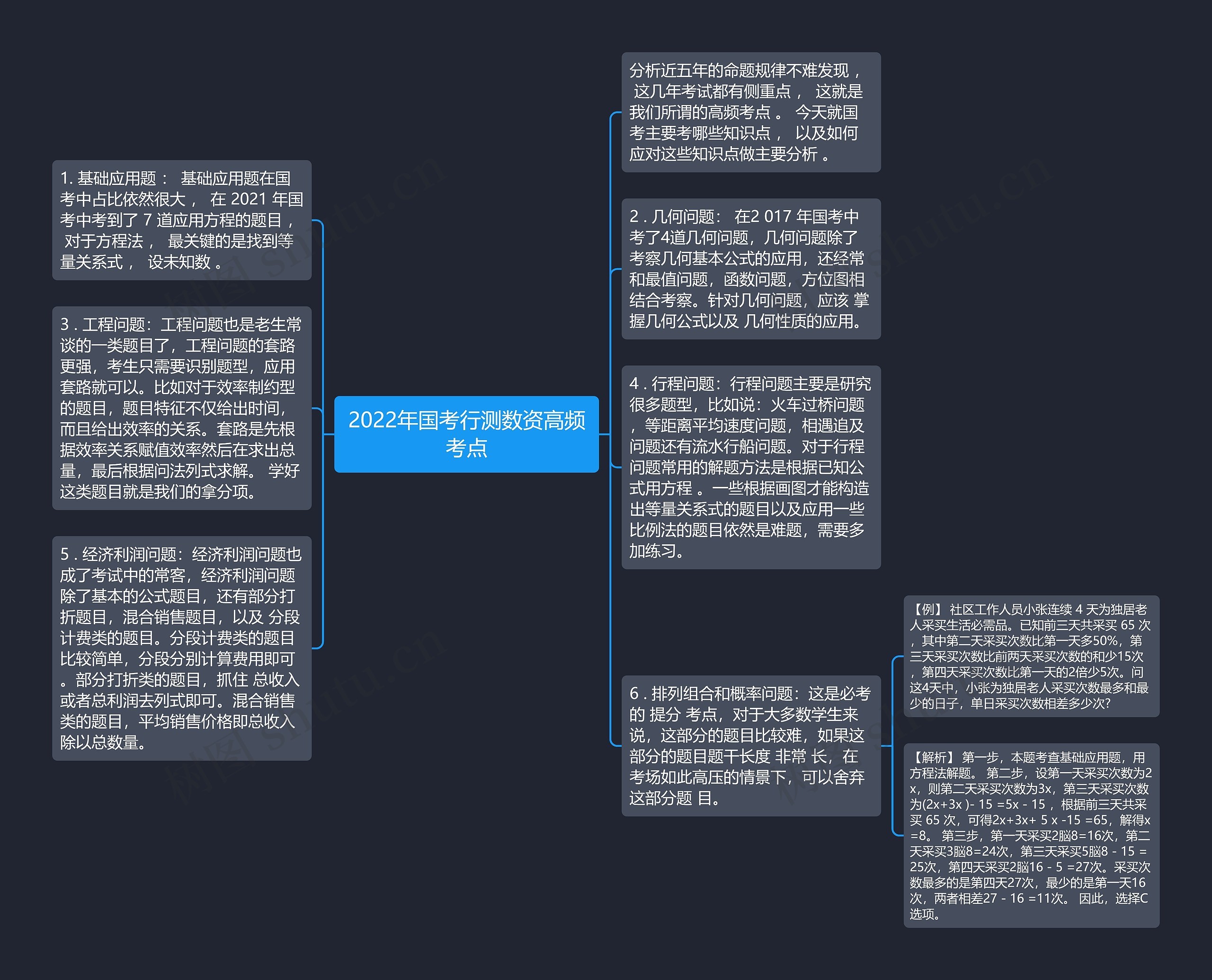 2022年国考行测数资高频考点