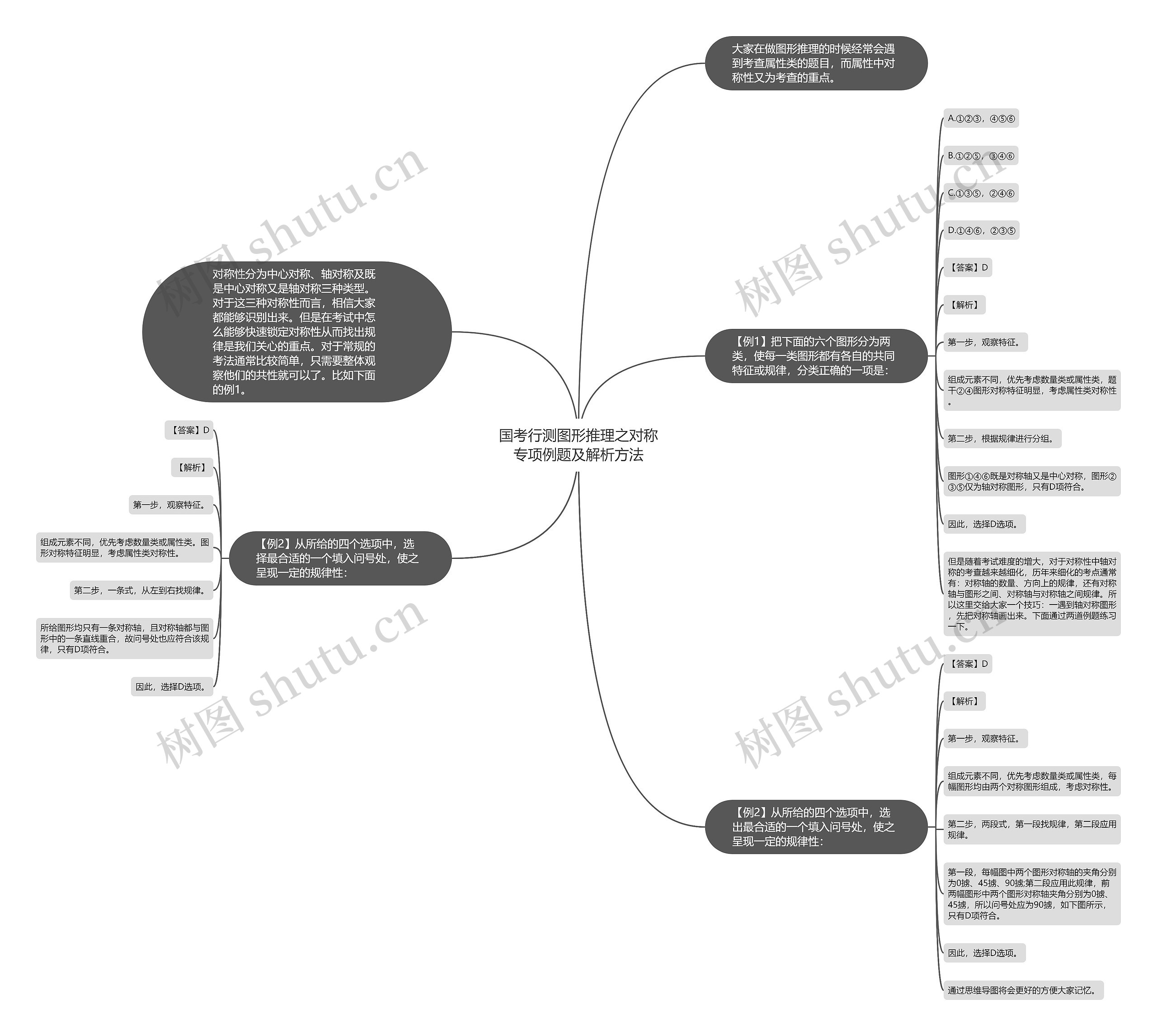 国考行测图形推理之对称专项例题及解析方法 国考行测图形推理之对称专项例题及解析方法