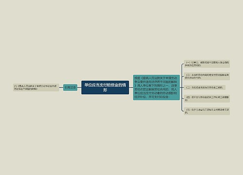 单位应当支付赔偿金的情形