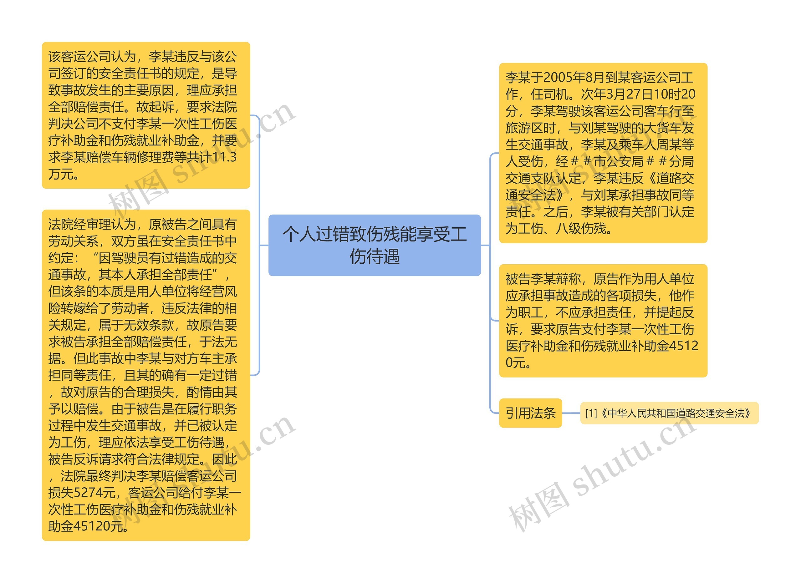 个人过错致伤残能享受工伤待遇