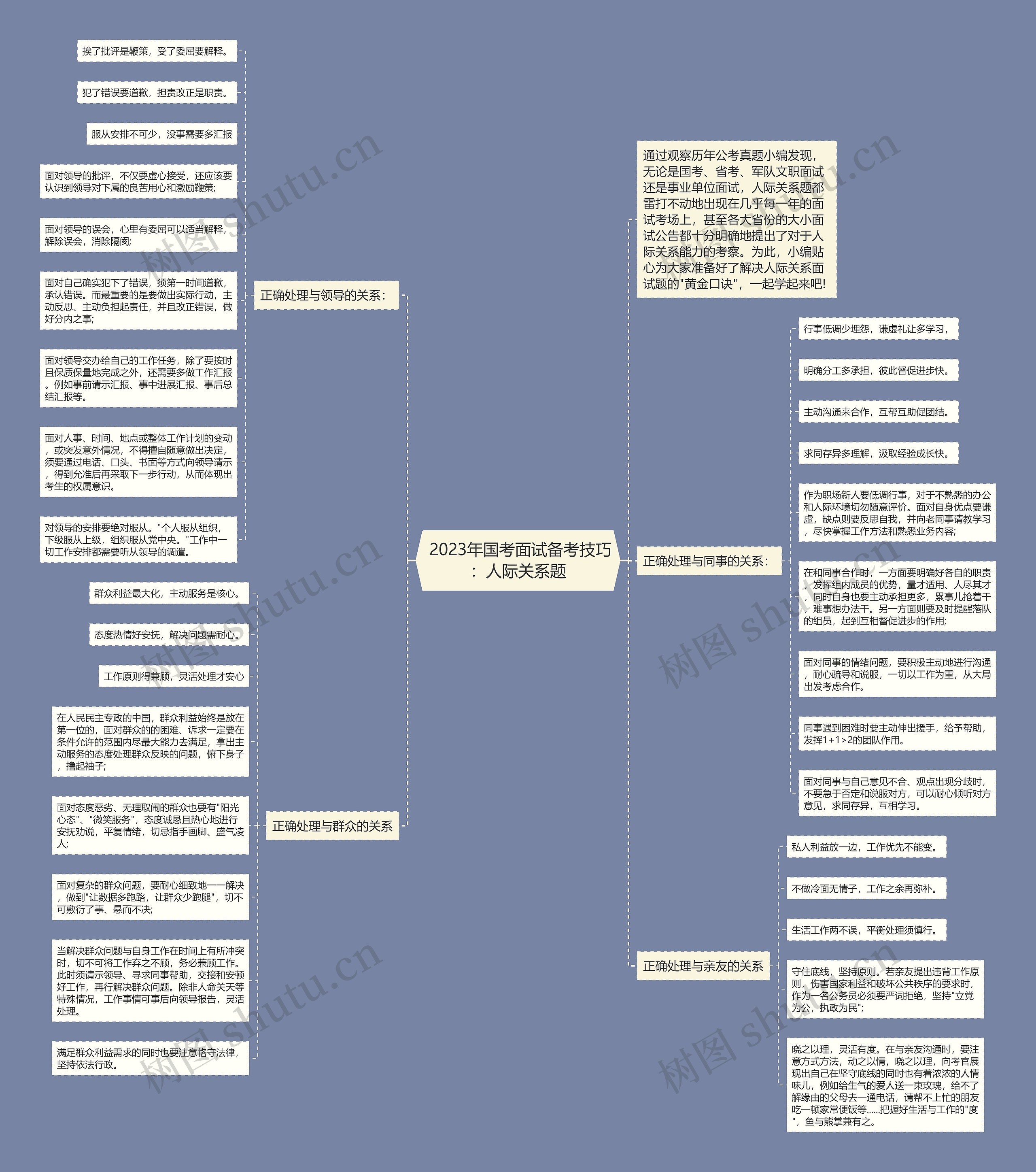  2023年国考面试备考技巧：人际关系题