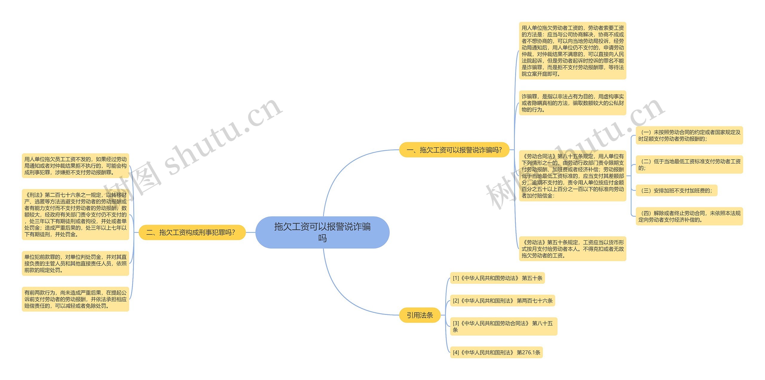 拖欠工资可以报警说诈骗吗 拖欠工资可以报警说诈骗吗