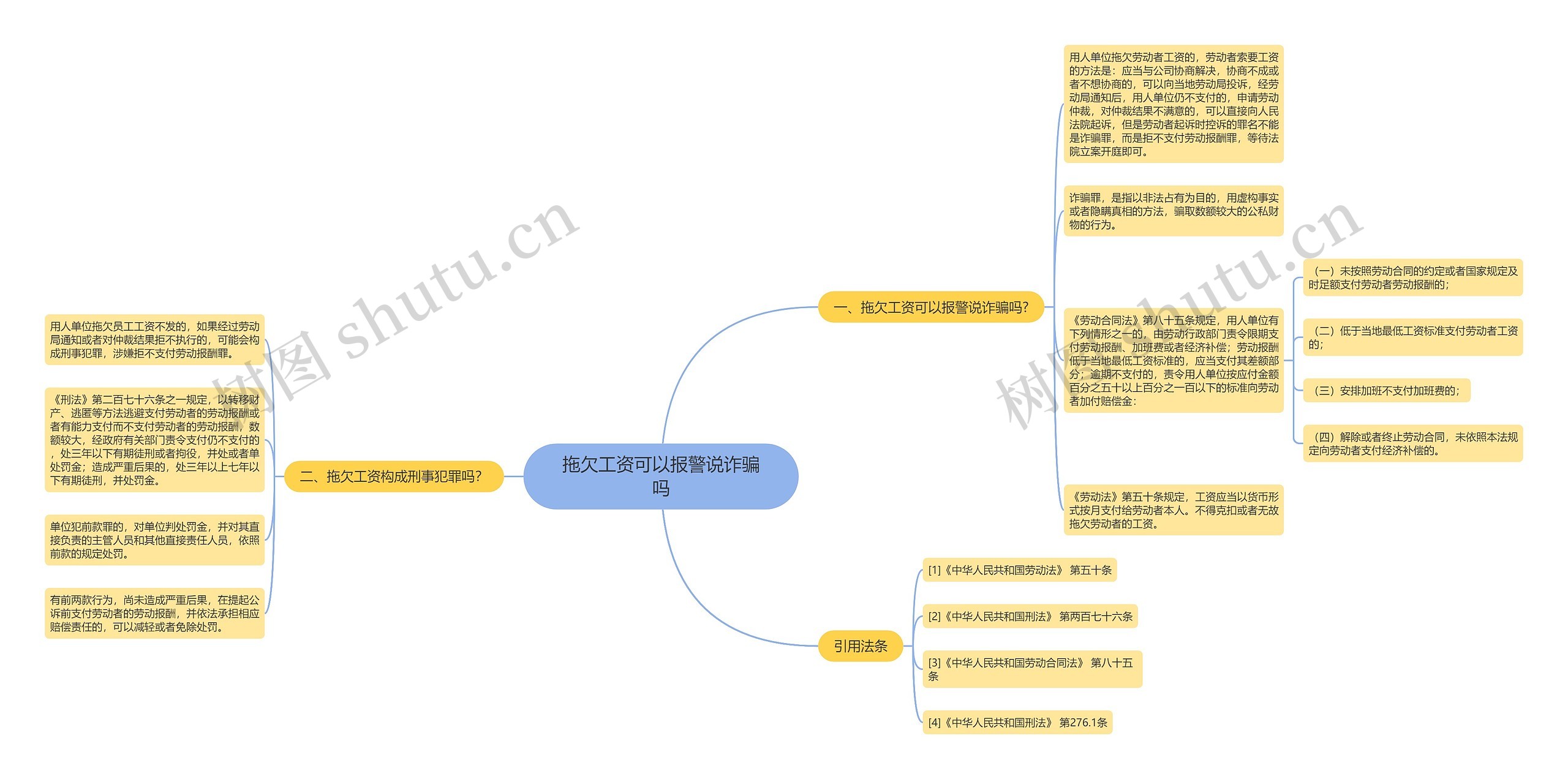 拖欠工资可以报警说诈骗吗思维导图