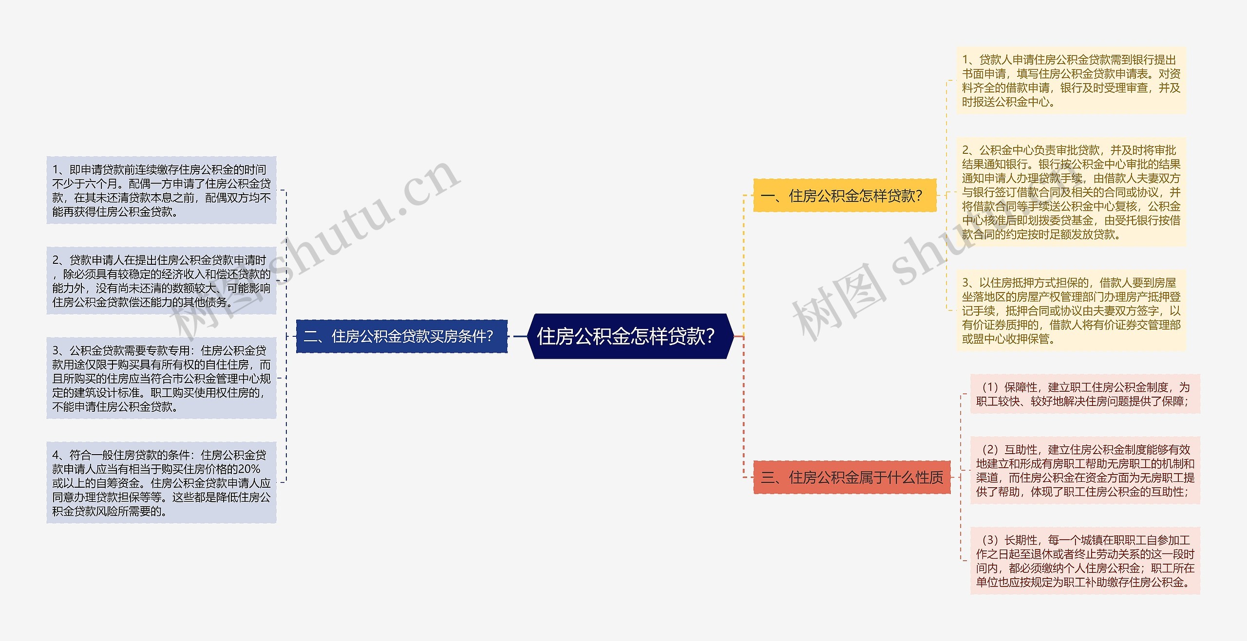 住房公积金怎样贷款？