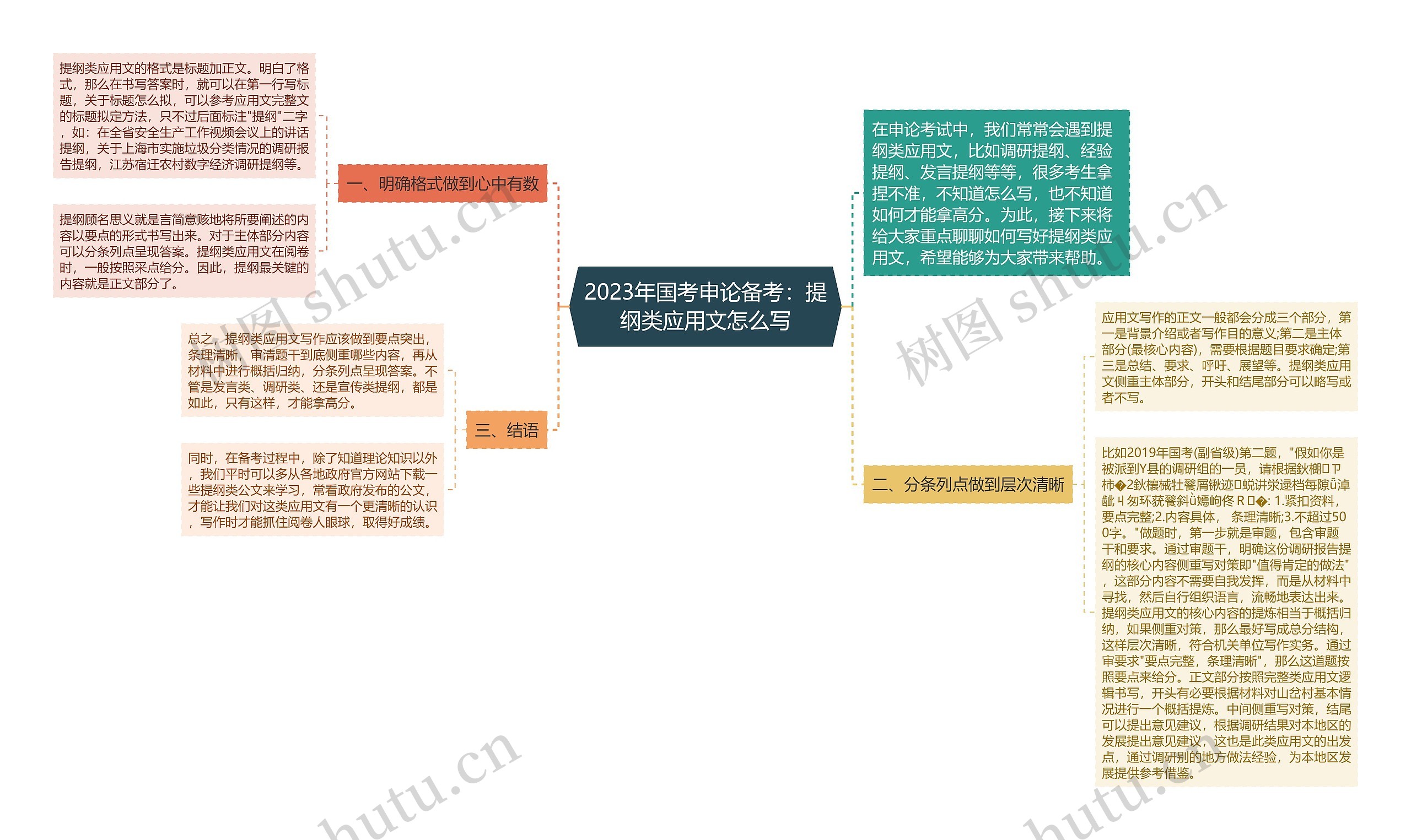 2023年国考申论备考：提纲类应用文怎么写