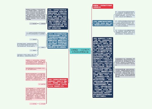 实操复盘：一份实用的汽车用品类社群营销方案