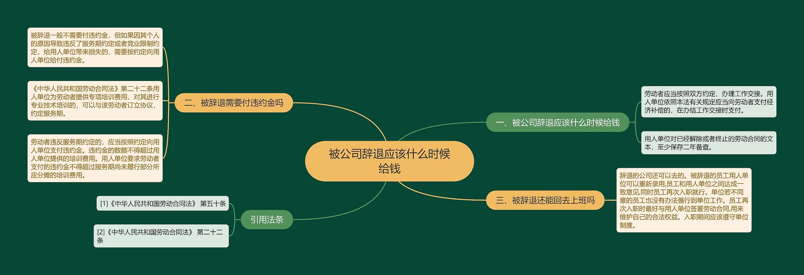 被公司辞退应该什么时候给钱思维导图