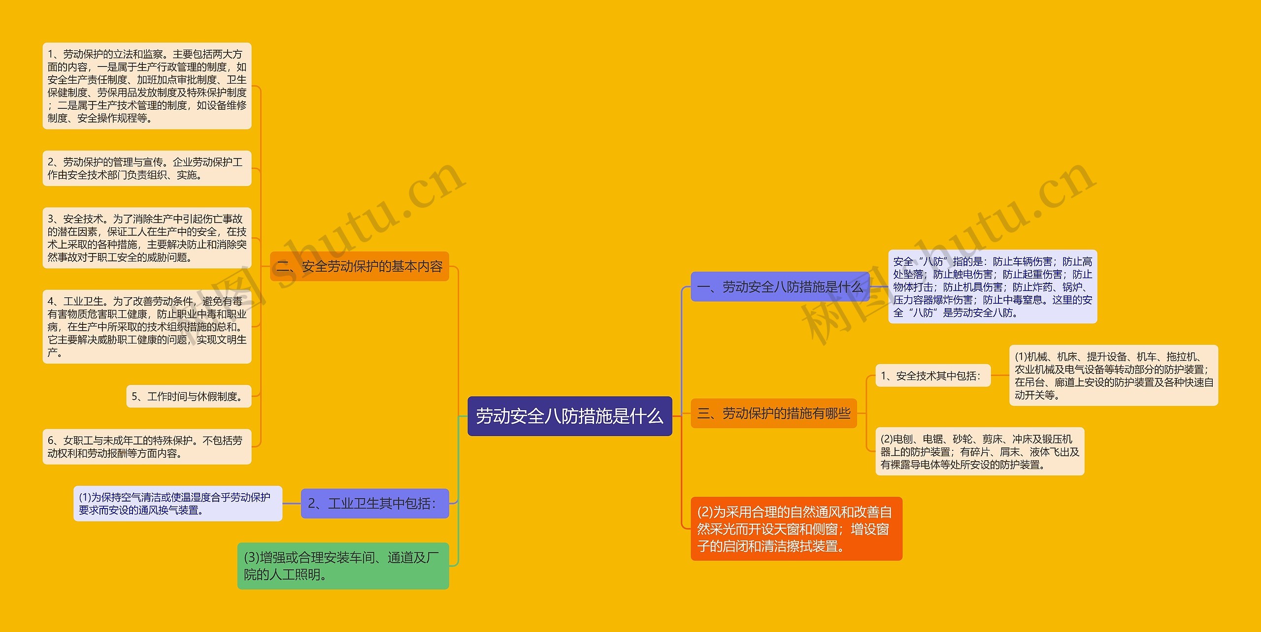 劳动安全八防措施是什么