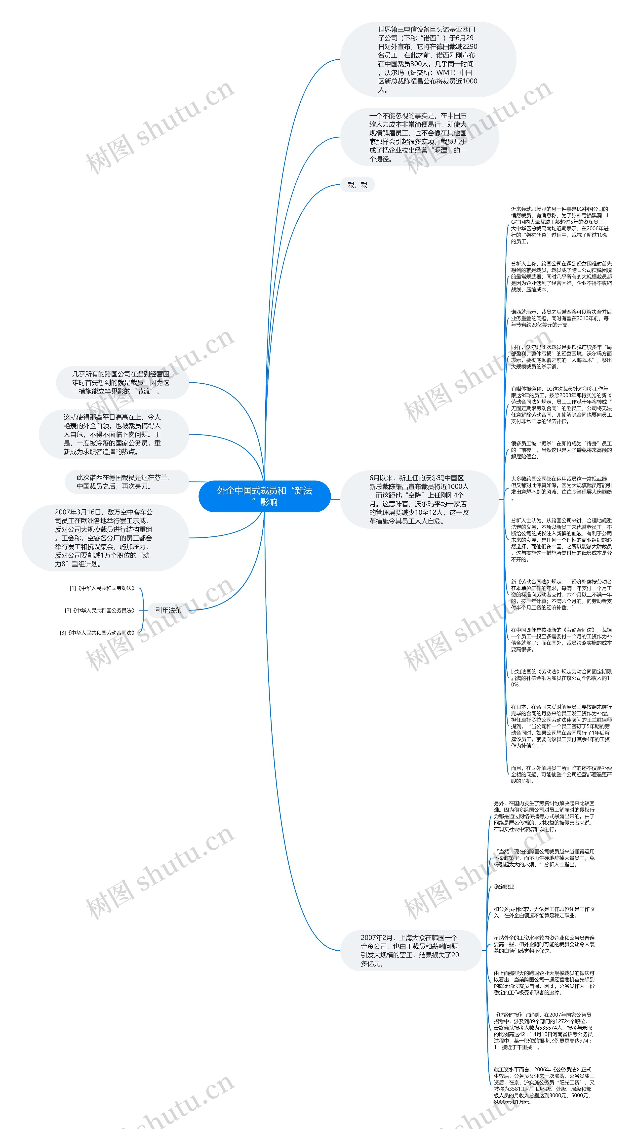 外企中国式裁员和“新法”影响思维导图