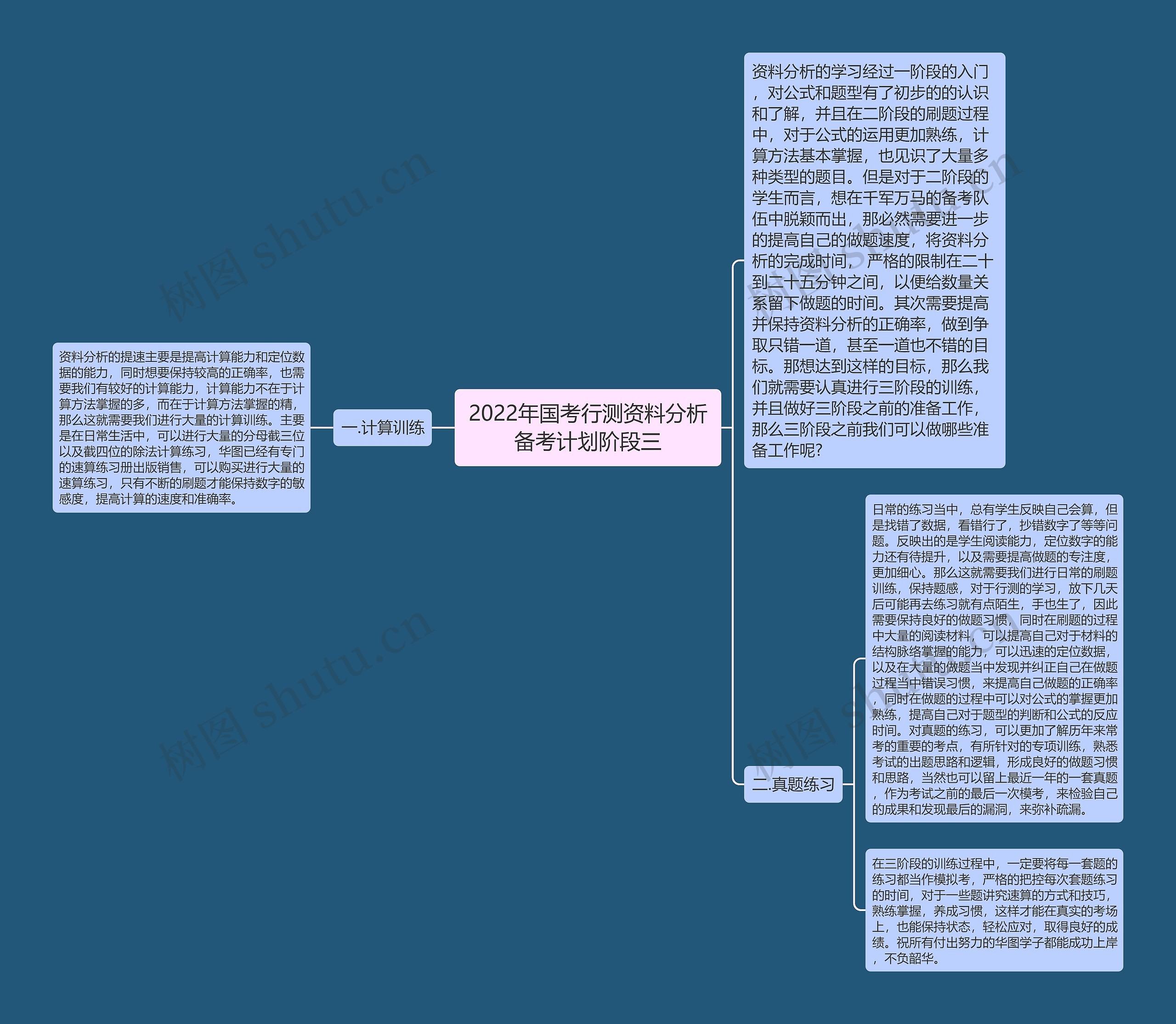 2022年国考行测资料分析备考计划阶段三