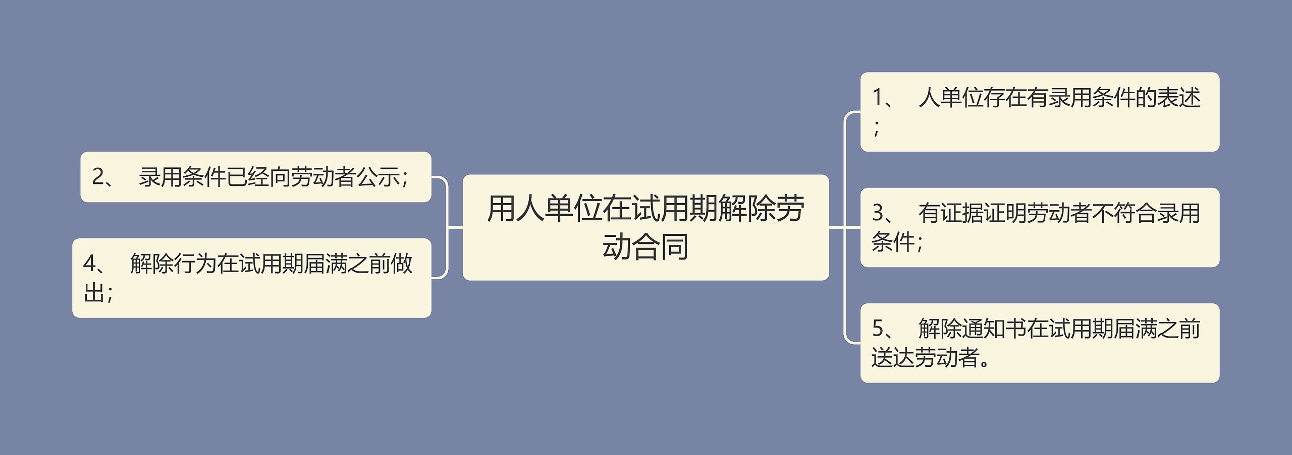 用人单位在试用期解除劳动合同