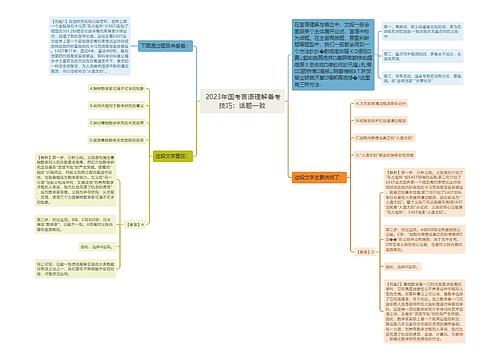  2023年国考言语理解备考技巧：话题一致