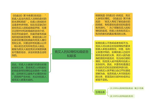 竞买人的知情权和瑕疵告知联系