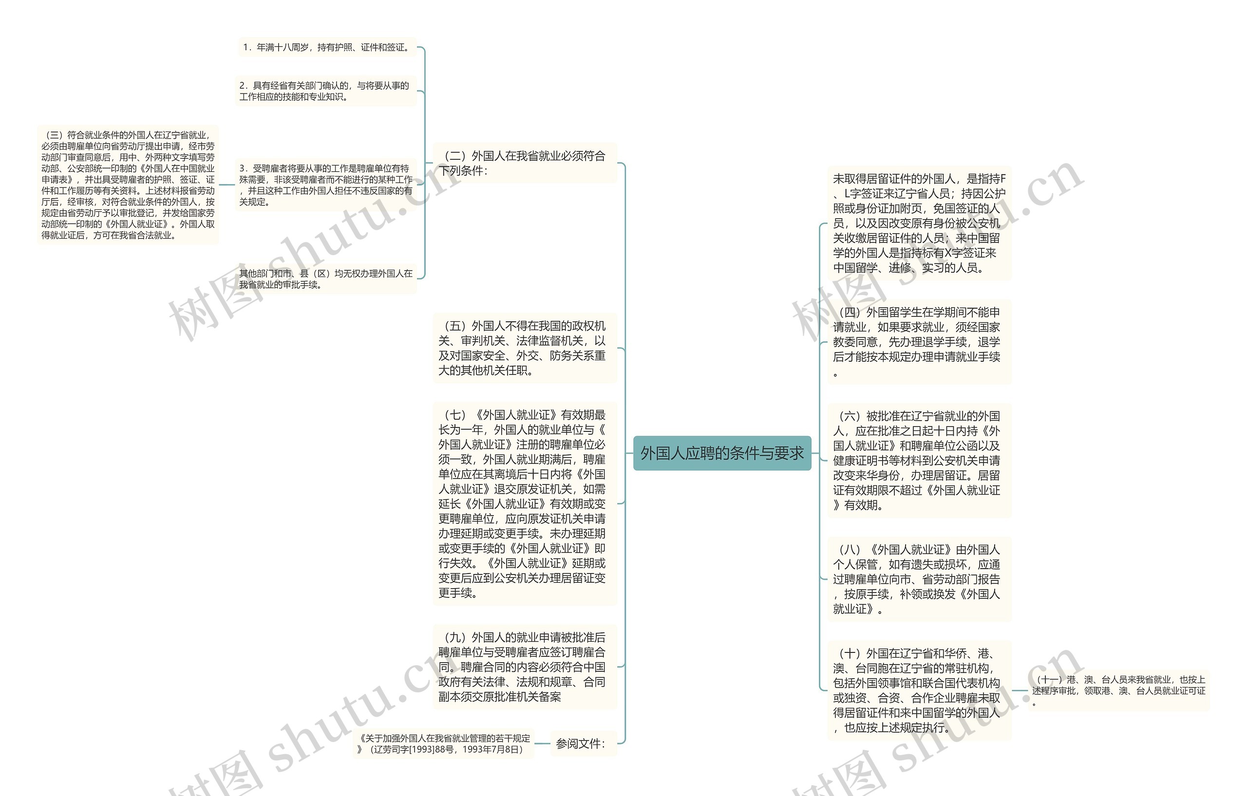 外国人应聘的条件与要求