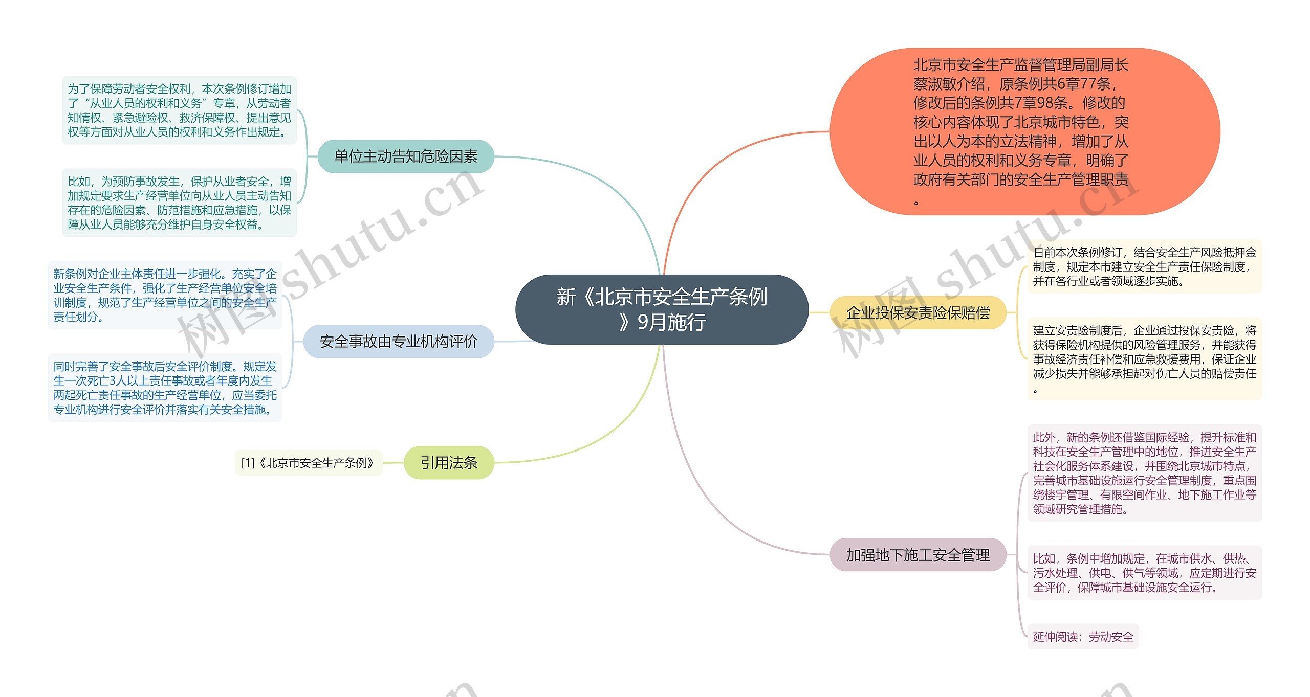 新《北京市安全生产条例》9月施行思维导图