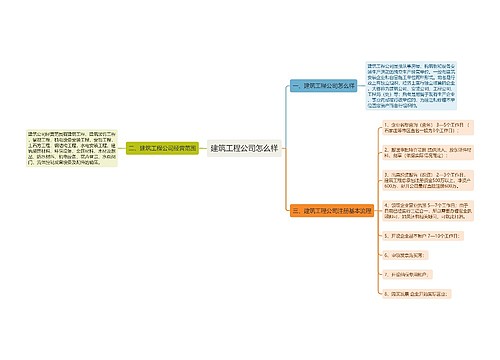 建筑工程公司怎么样