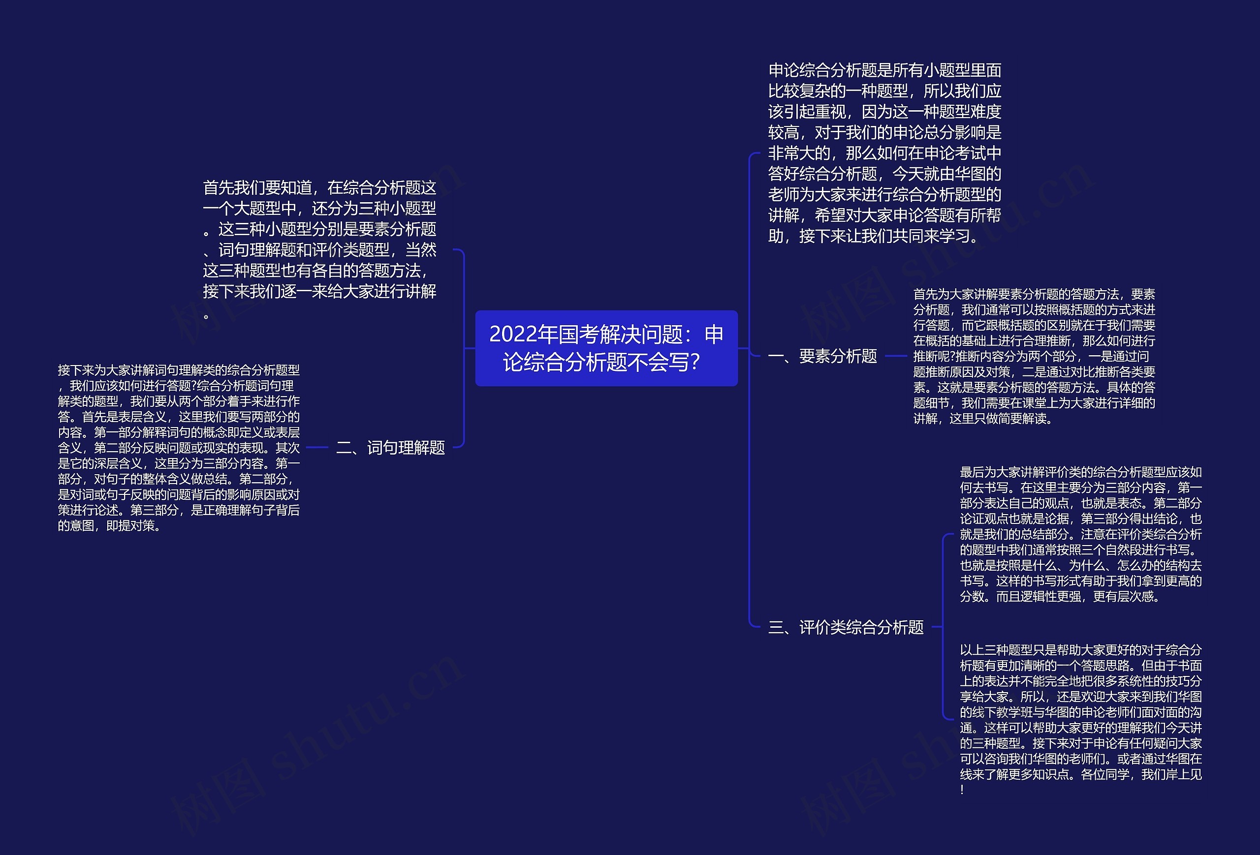 2022年国考解决问题：申论综合分析题不会写？