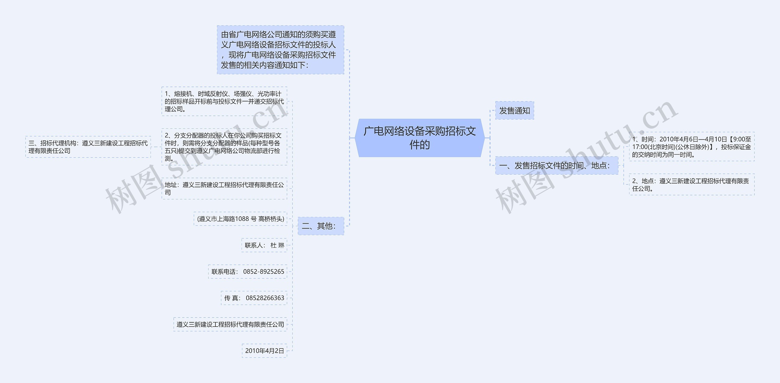 广电网络设备采购招标文件的思维导图