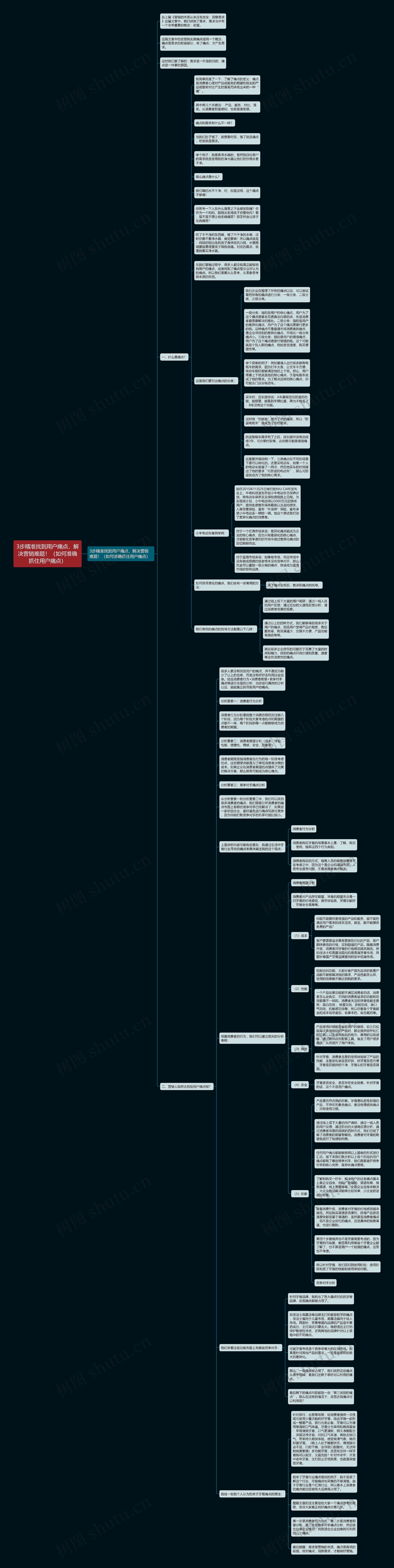 3步精准找到用户痛点，解决营销难题！（如何准确抓住用户痛点）思维导图