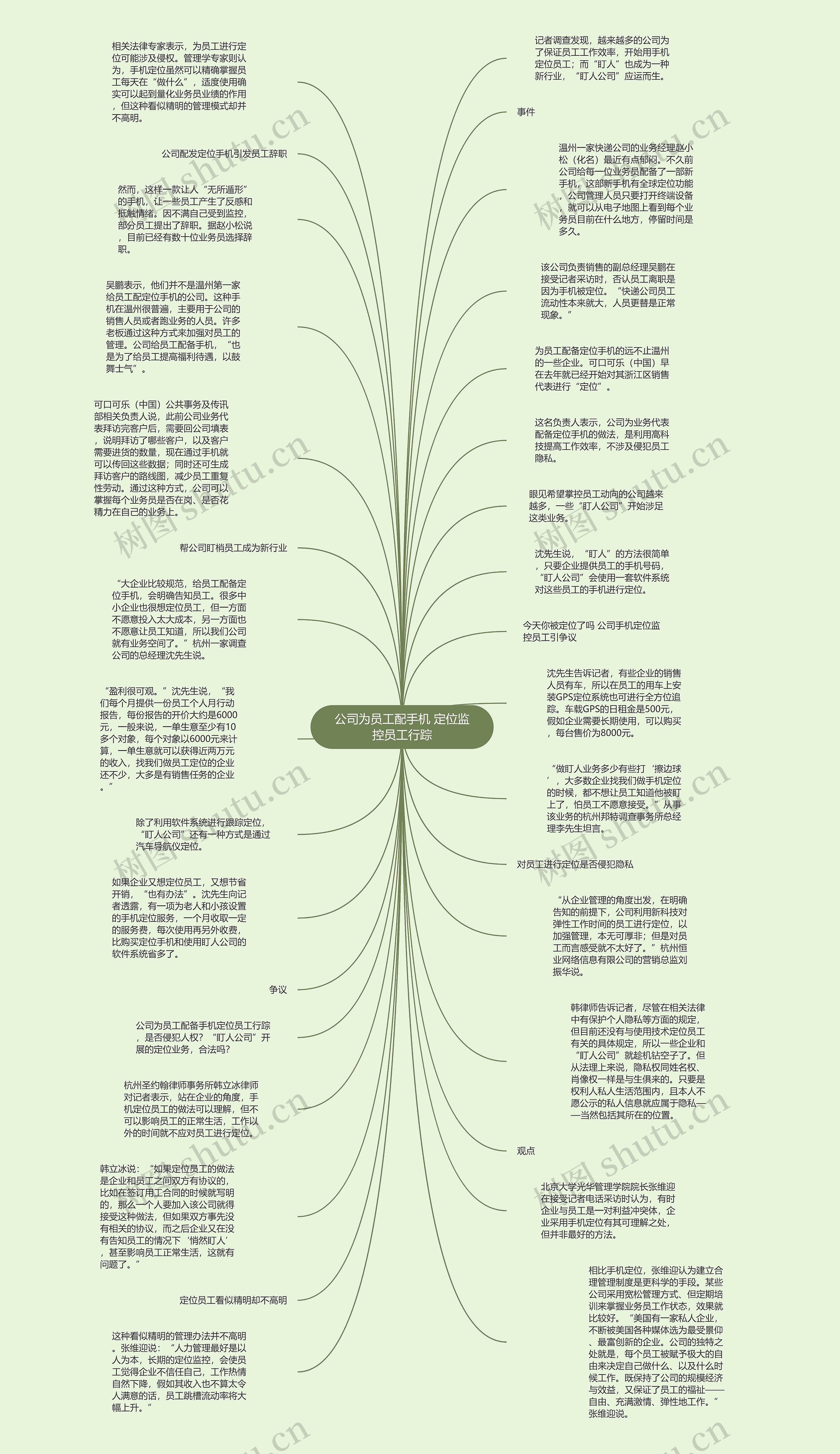 公司为员工配手机 定位监控员工行踪思维导图