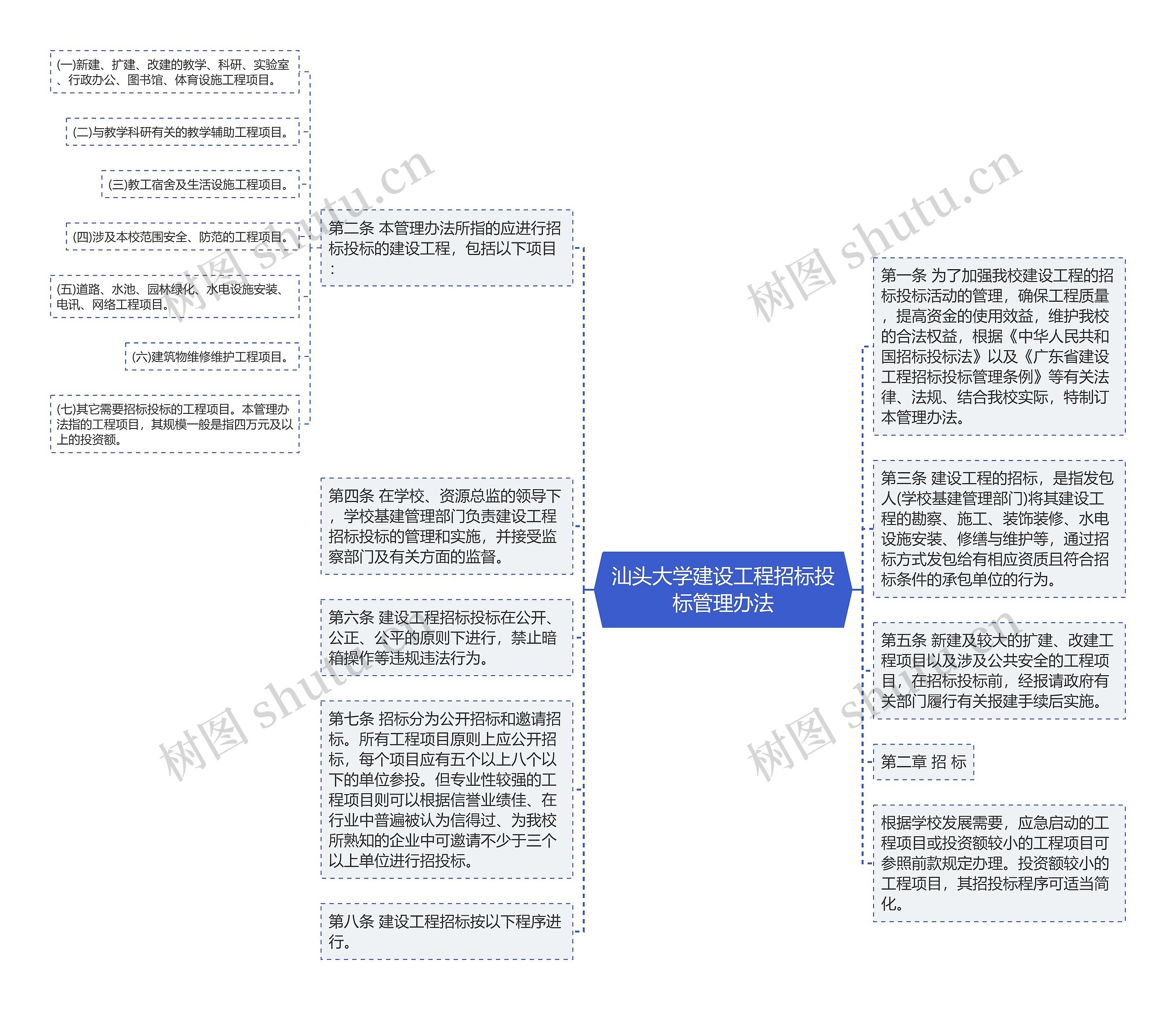 汕头大学建设工程招标投标管理办法