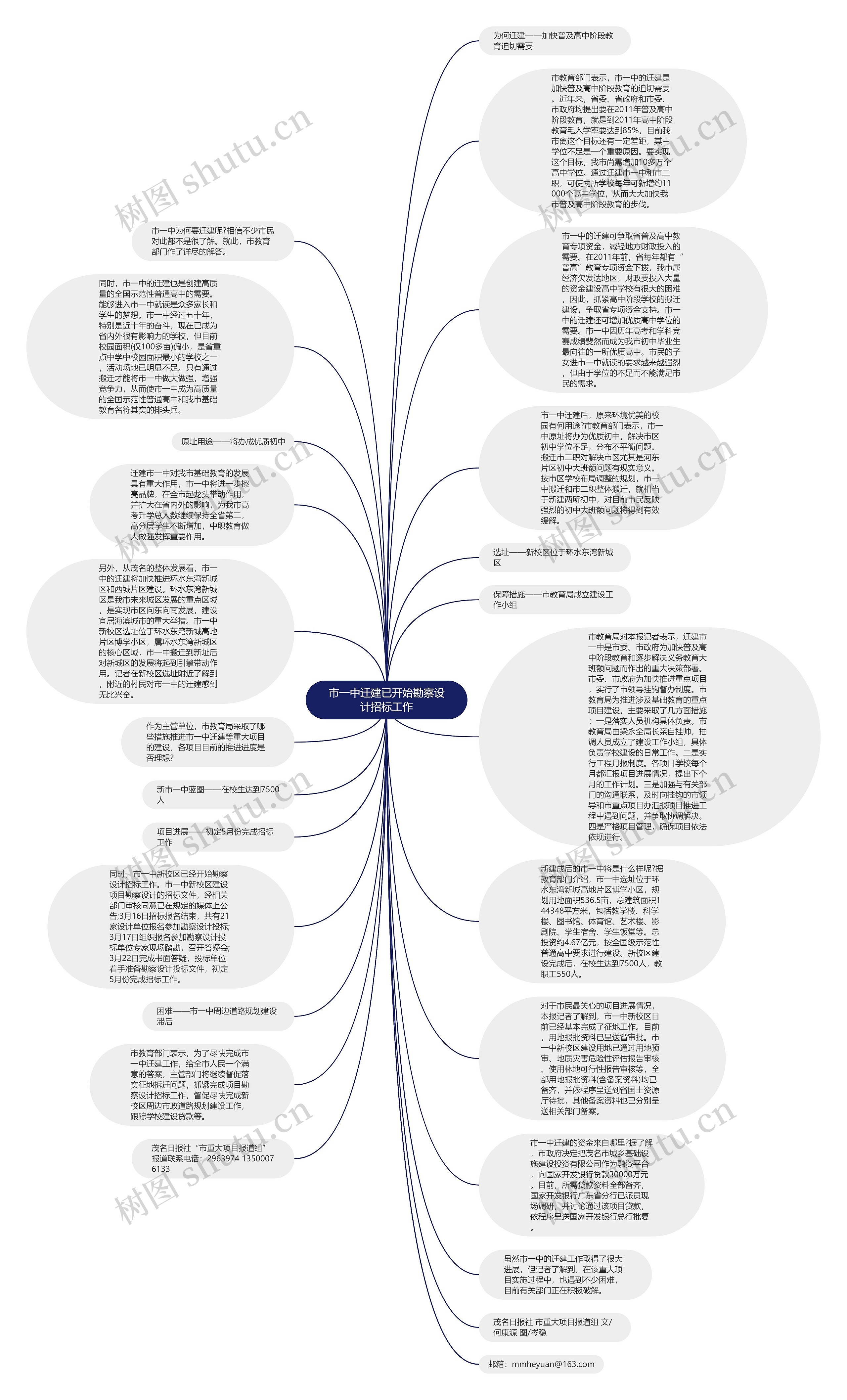 市一中迁建已开始勘察设计招标工作思维导图