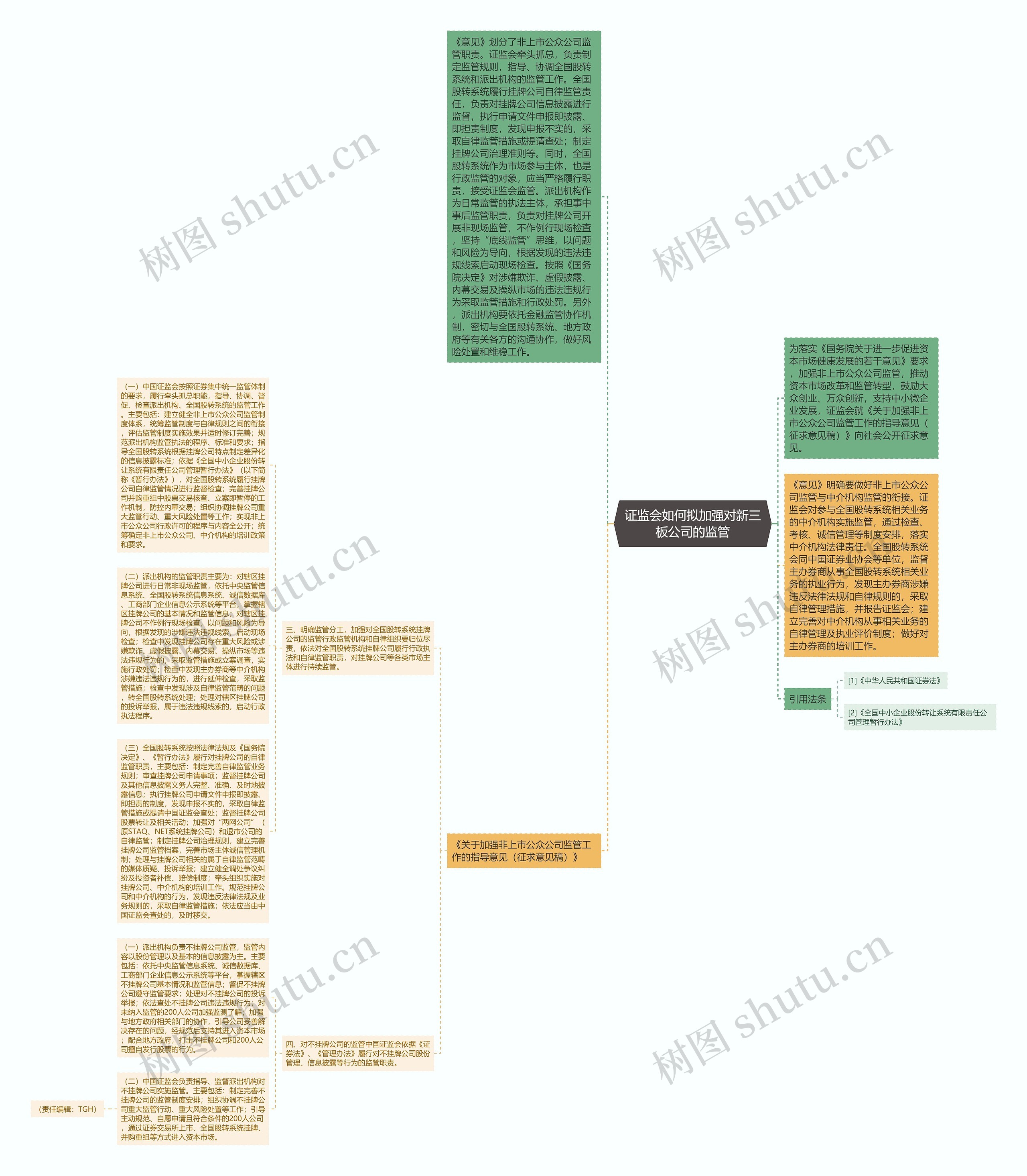 证监会如何拟加强对新三板公司的监管