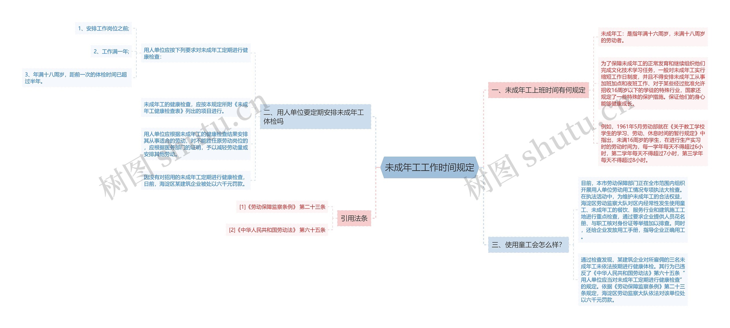 未成年工工作时间规定
