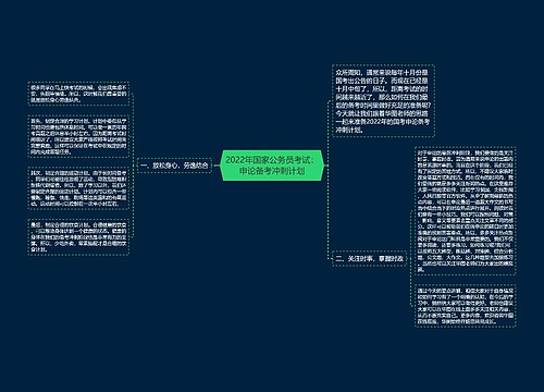 2022年国家公务员考试：申论备考冲刺计划