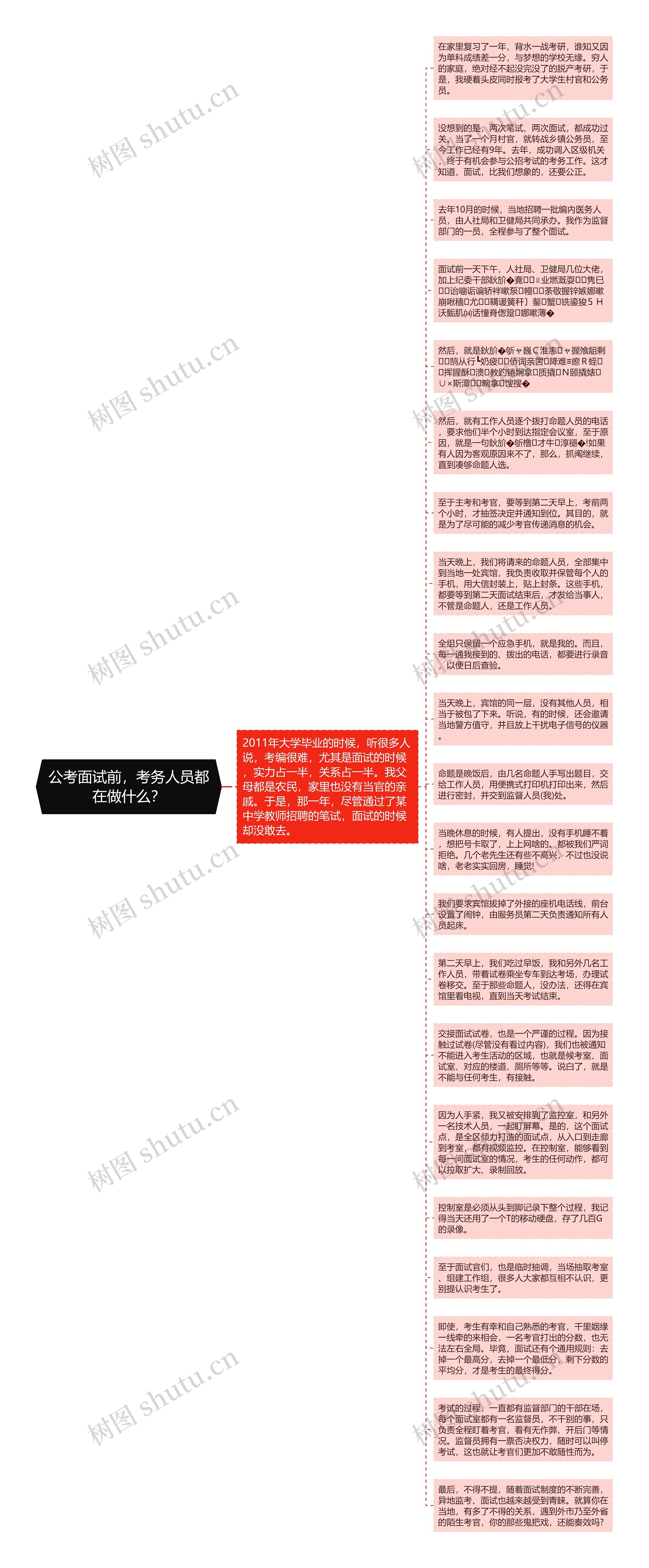 公考面试前，考务人员都在做什么？
