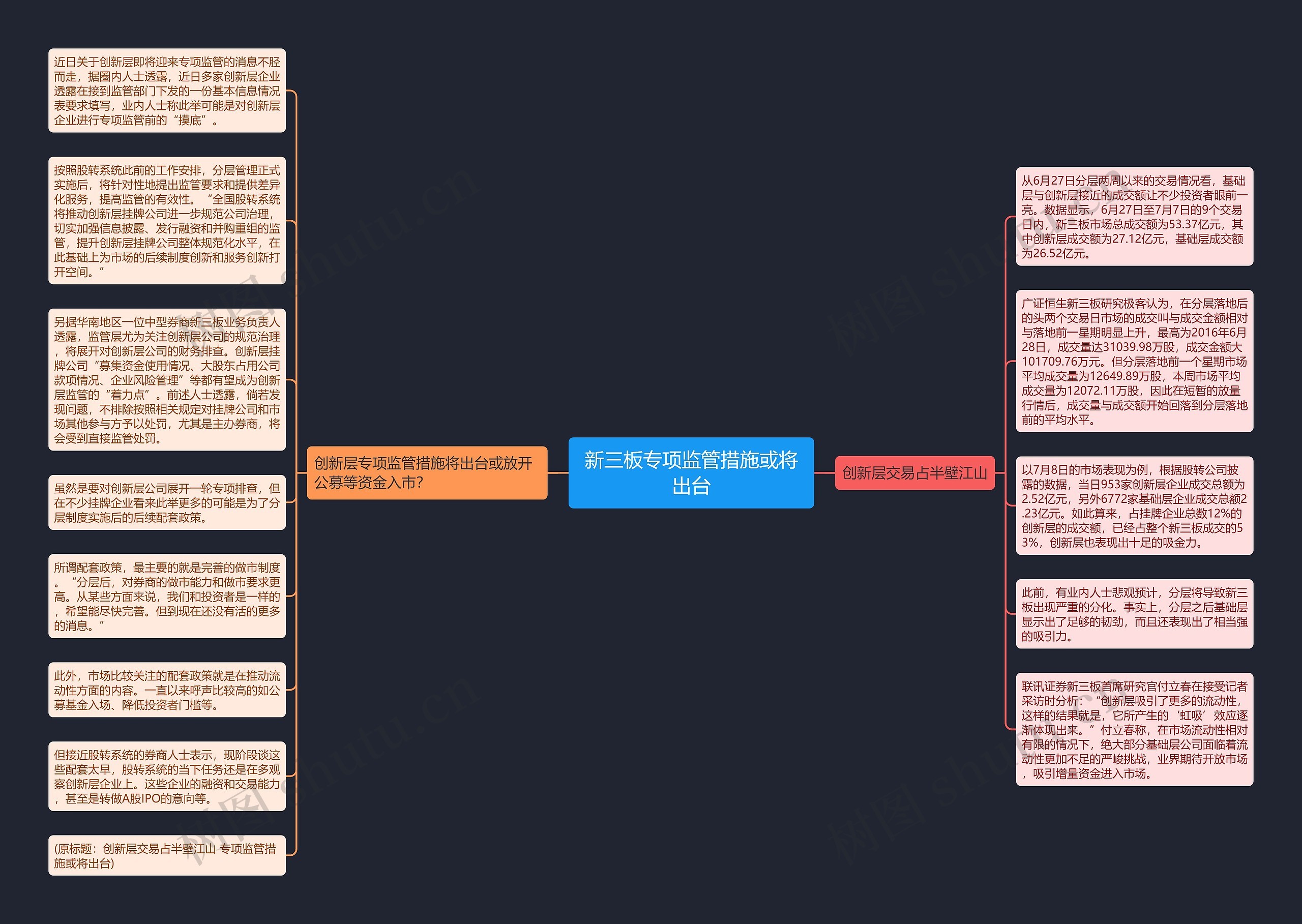 新三板专项监管措施或将出台