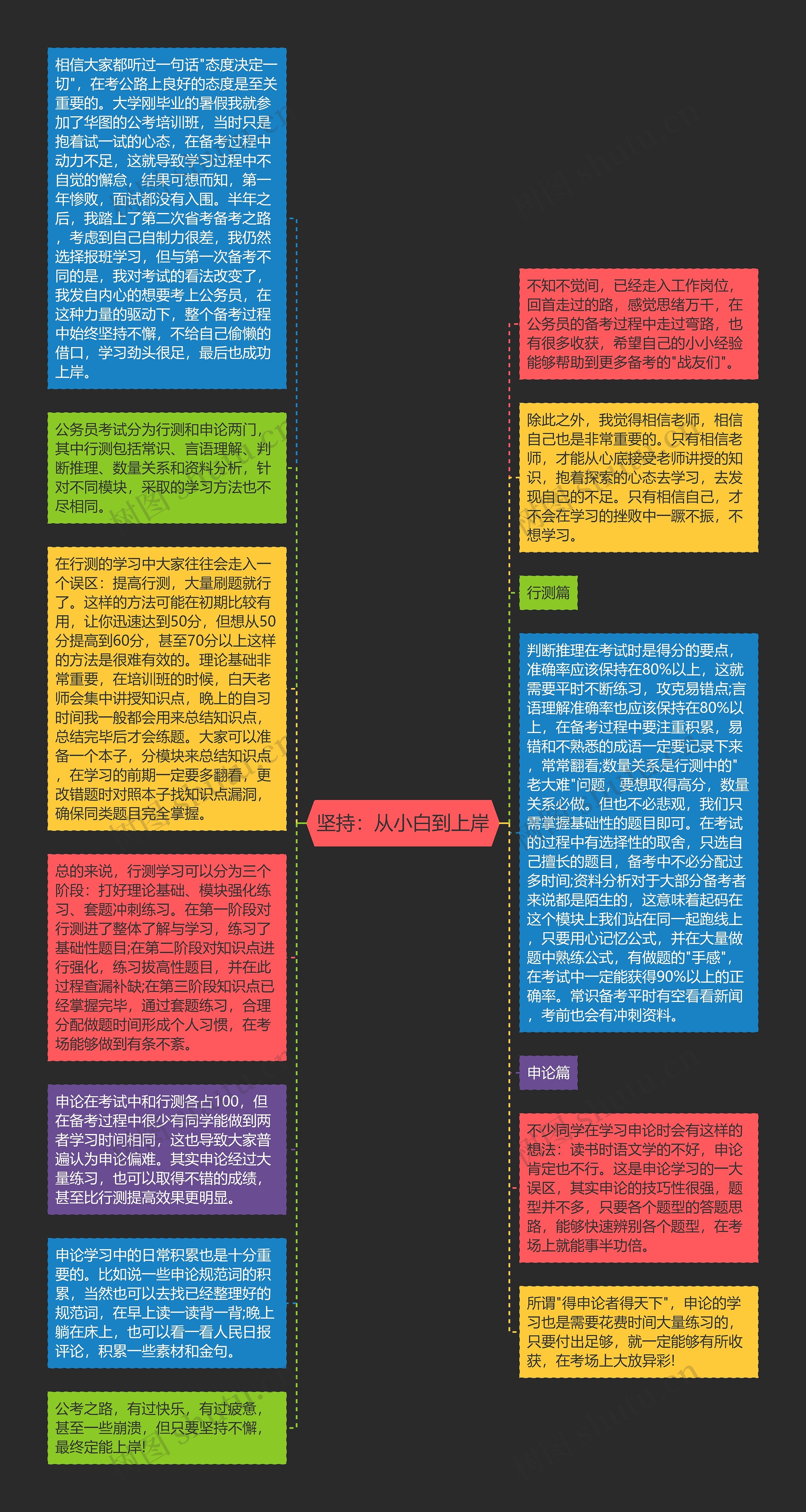 坚持：从小白到上岸
