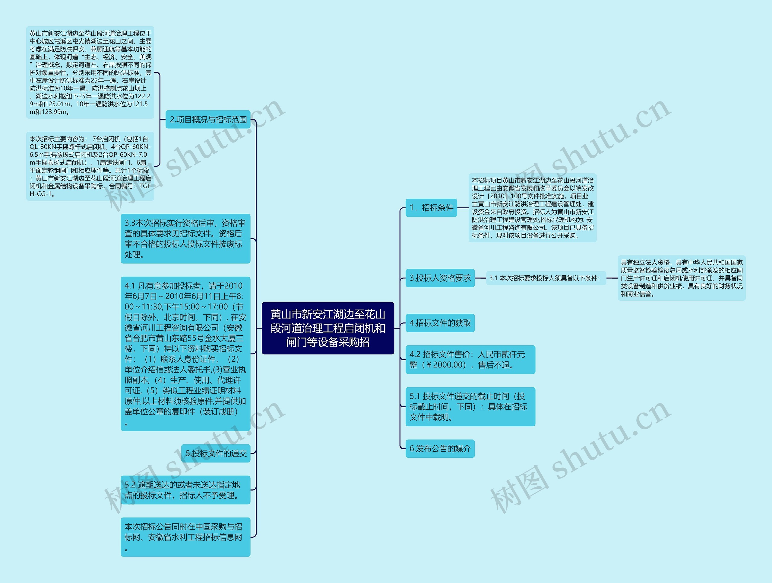 黄山市新安江湖边至花山段河道治理工程启闭机和闸门等设备采购招思维导图