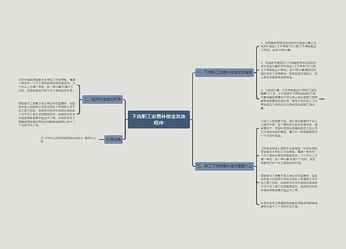 下岗职工安置补偿金发放程序