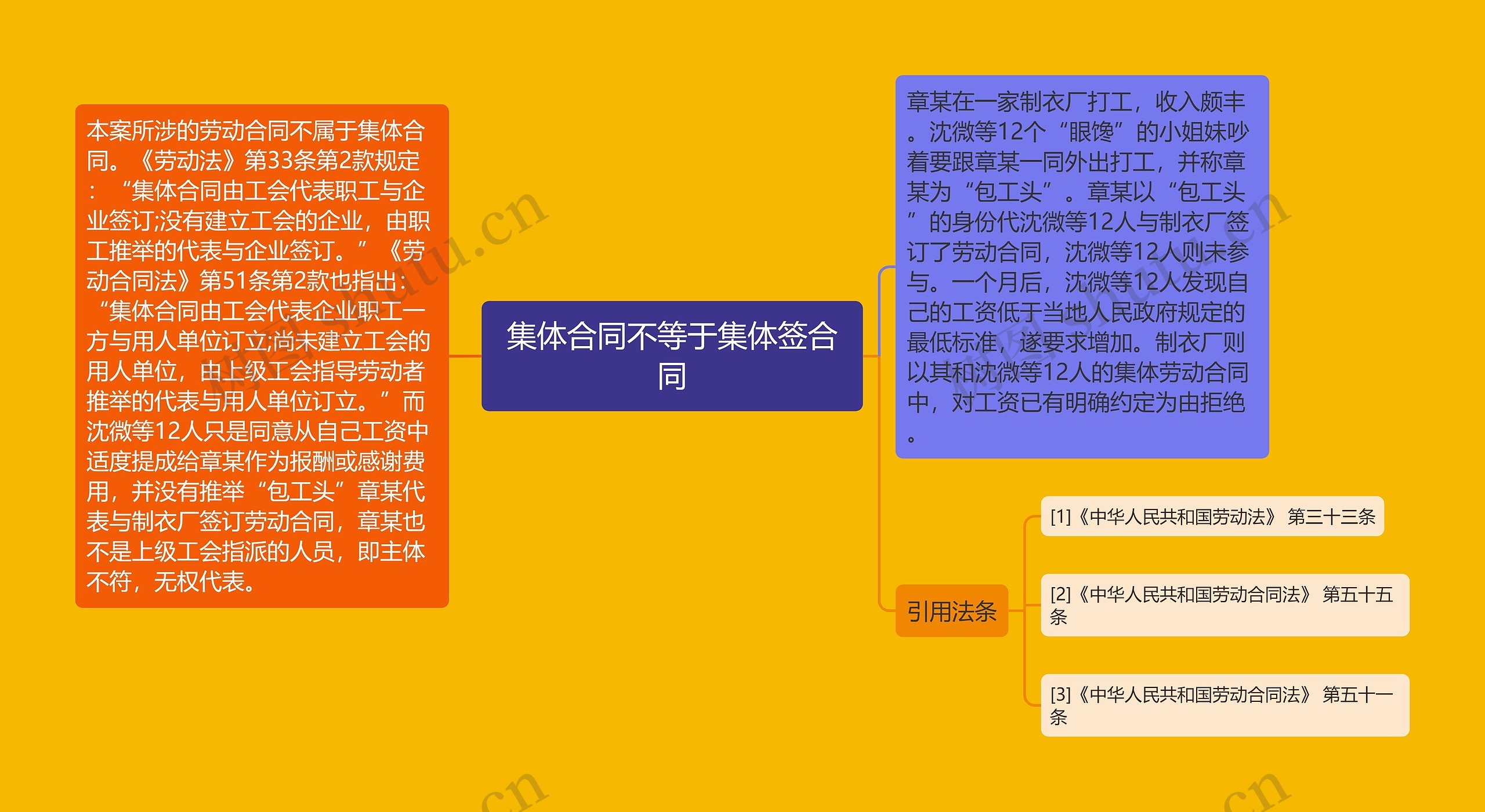 集体合同不等于集体签合同 集体合同不等于集体签合同