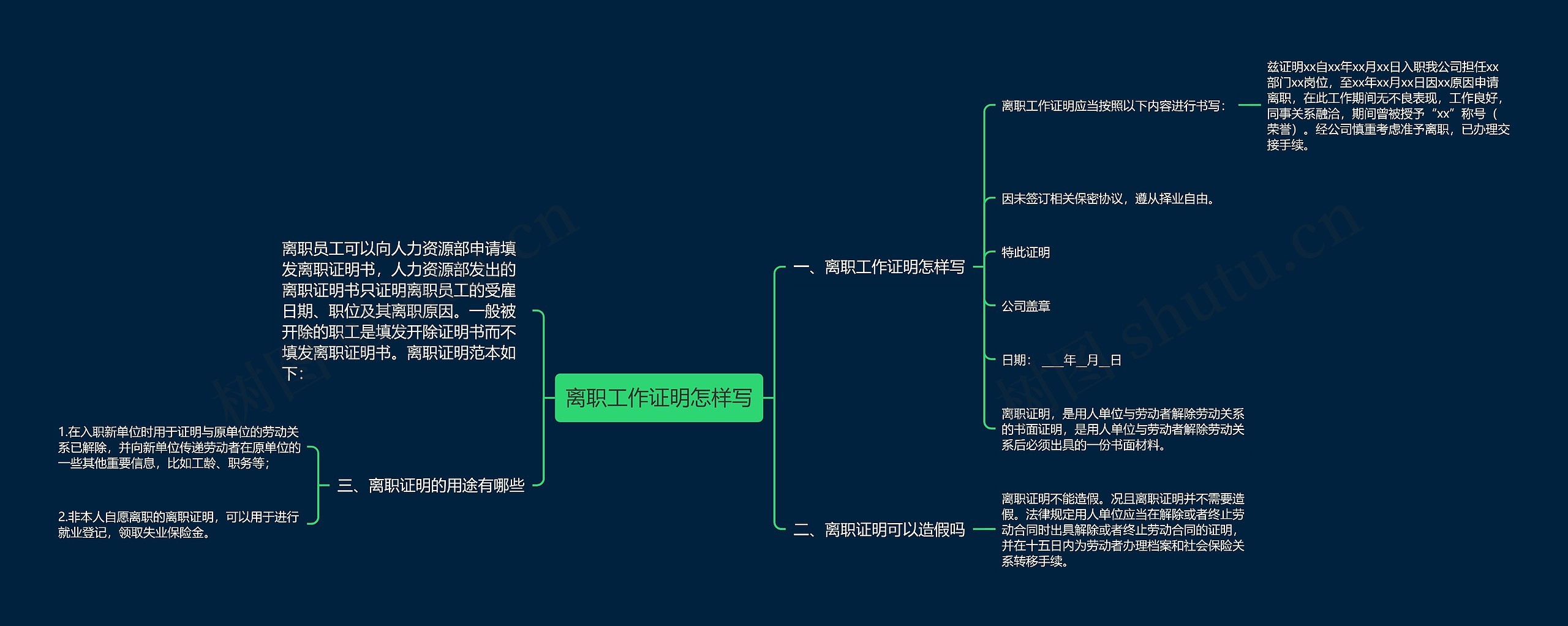 离职工作证明怎样写