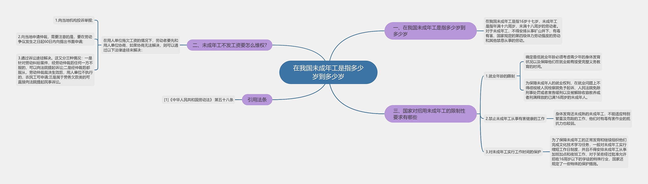 在我国未成年工是指多少岁到多少岁