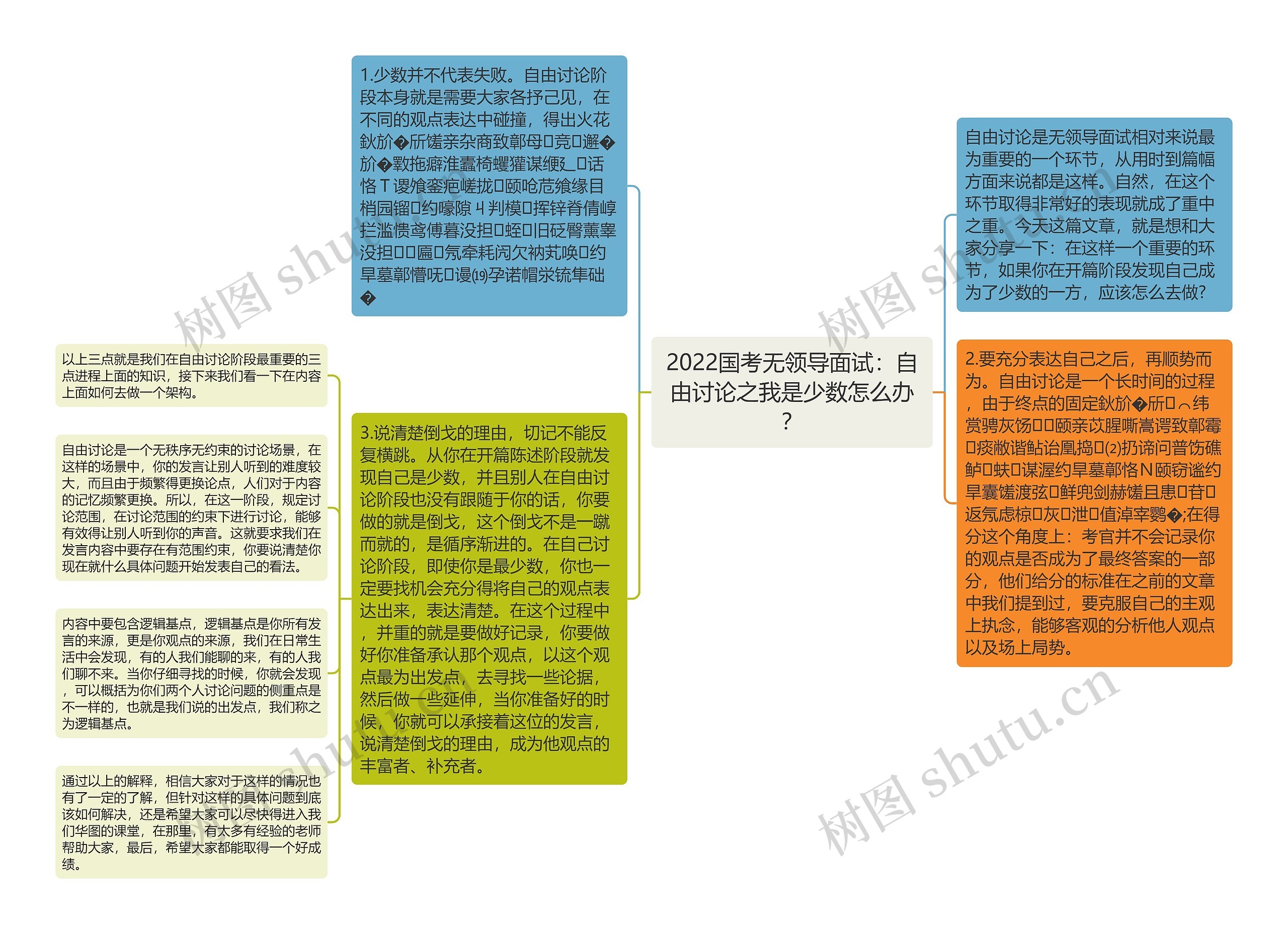 2022国考无领导面试：自由讨论之我是少数怎么办？