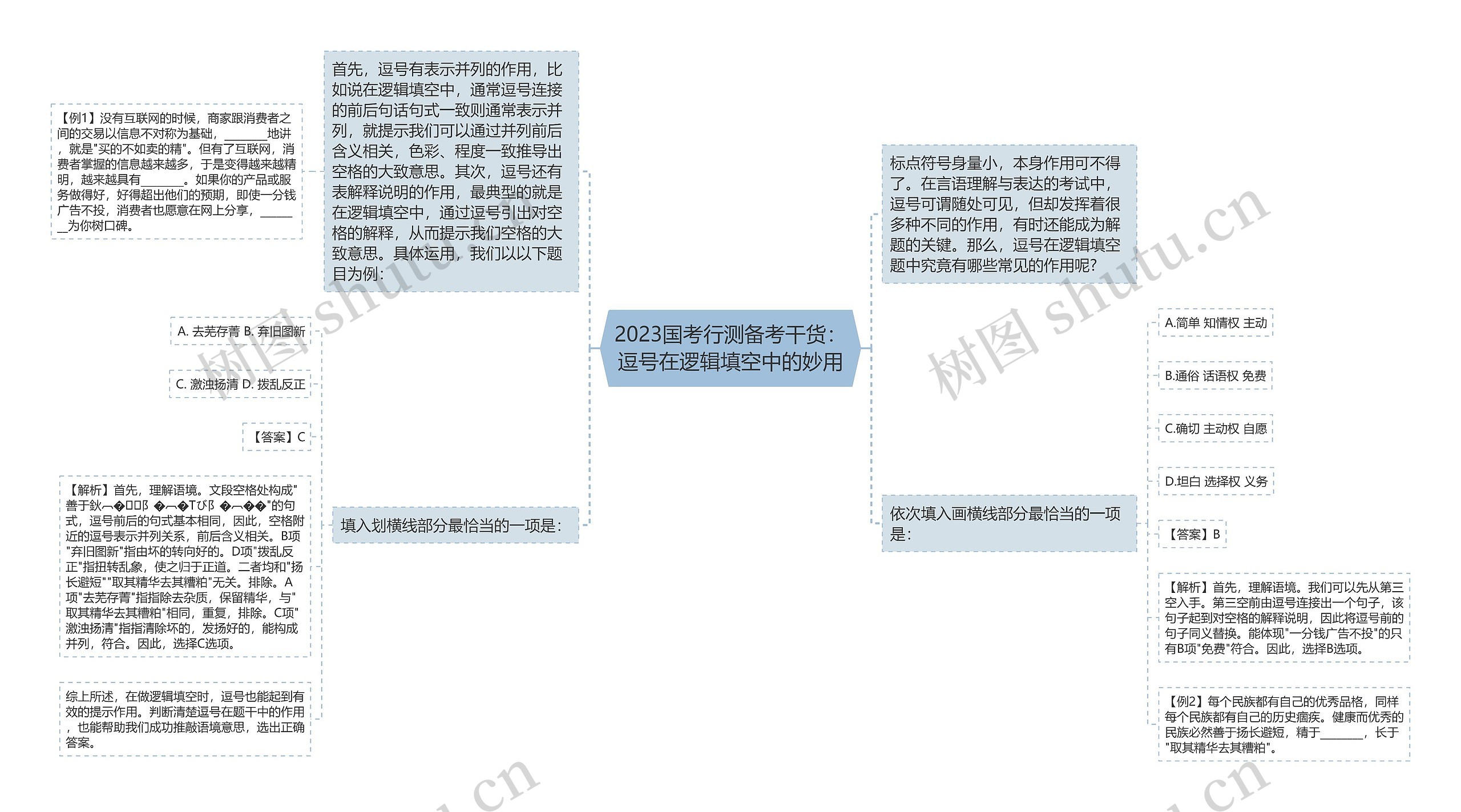 2023国考行测备考干货：逗号在逻辑填空中的妙用思维导图