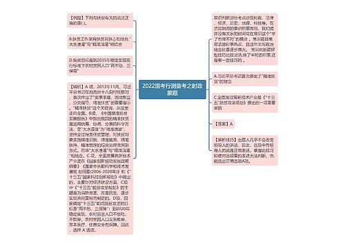 2022国考行测备考之时政蒙题